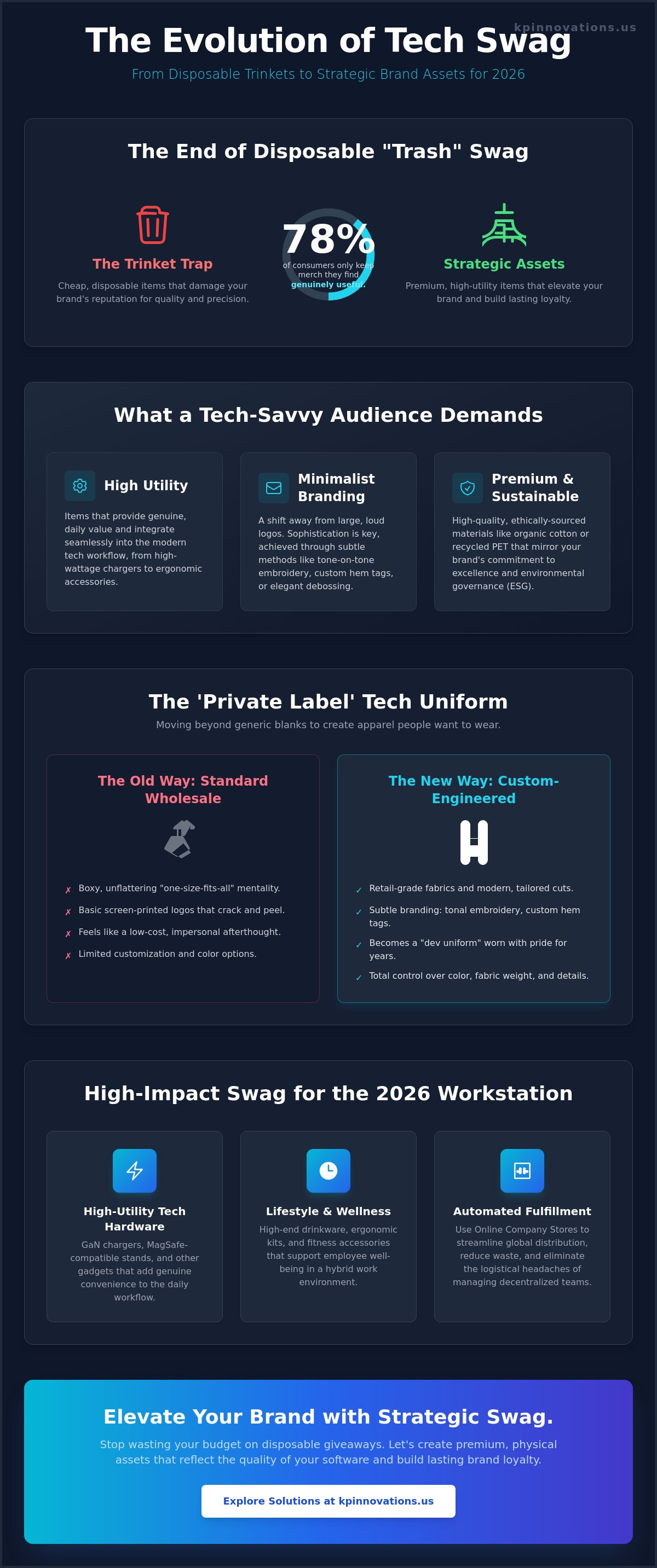 Strategic Tech Company Swag Ideas for 2026: Beyond the Logo