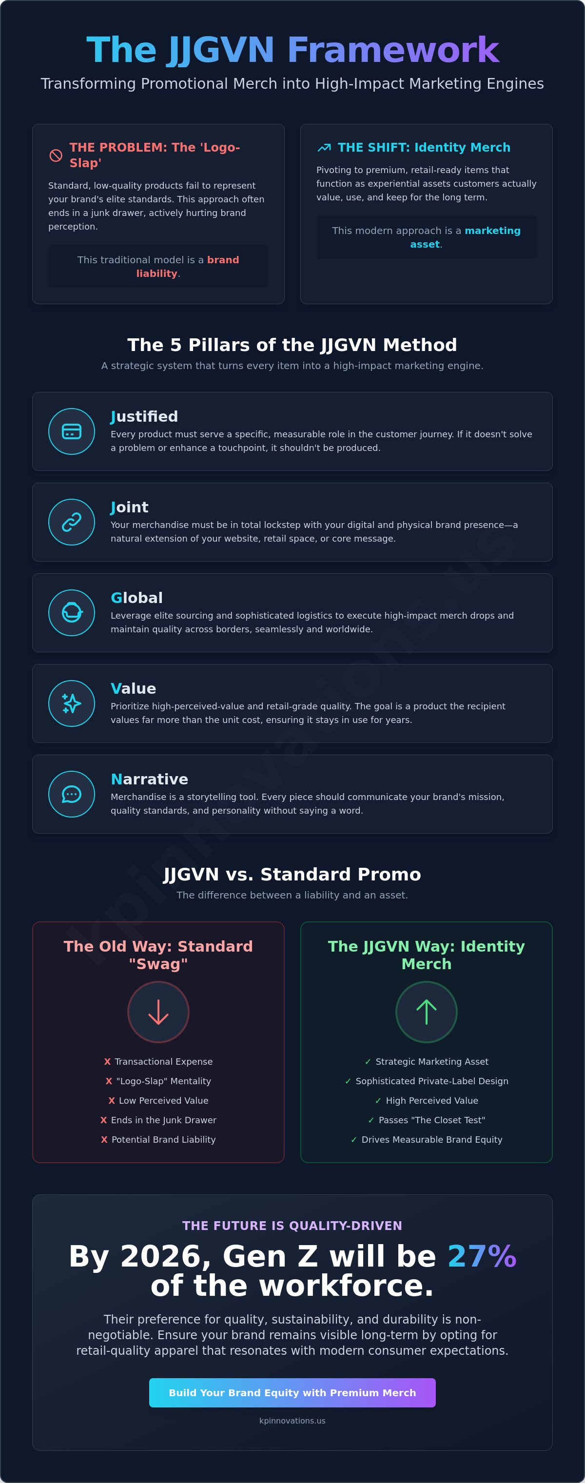 The JJGVN Method: Elevating Promotional Merch into a Strategic Brand Asset