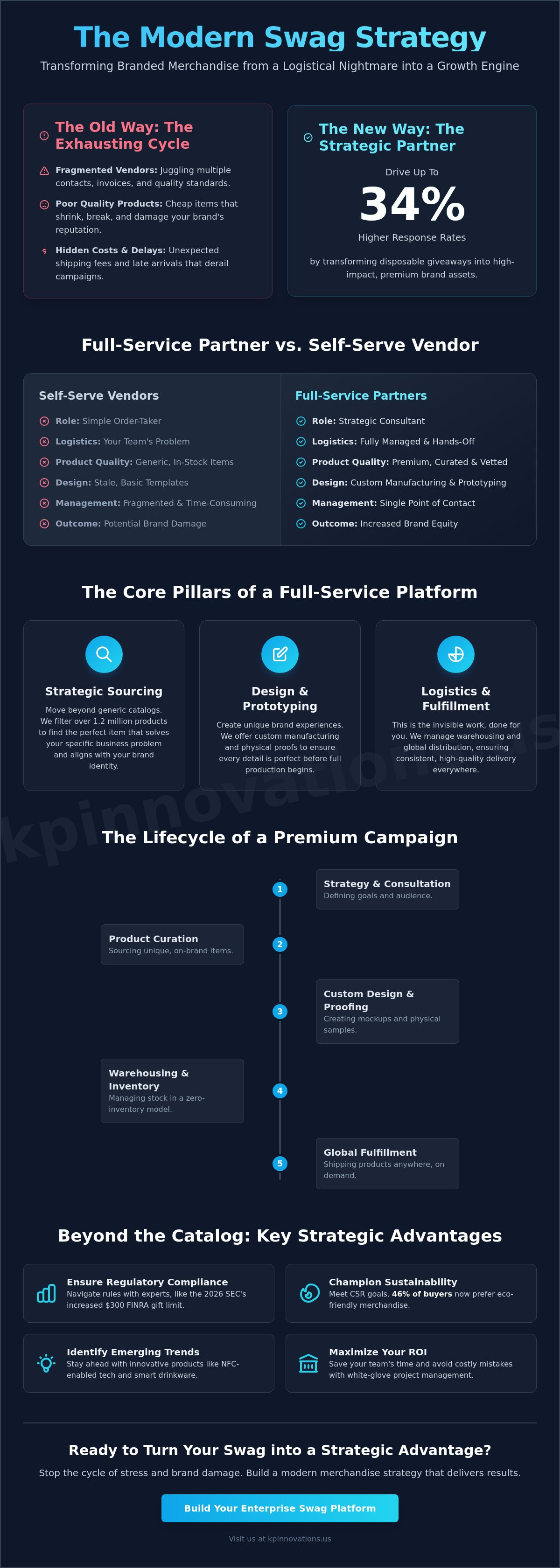The Strategic Guide to Choosing a Full-Service Online Company Swag Store Platform in 2026