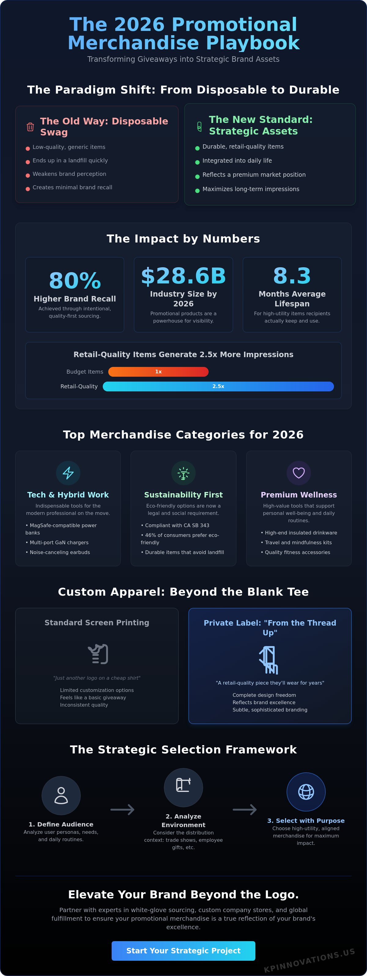 Top Promotional Merchandise Ideas for 2026: Elevate Your Brand Strategy