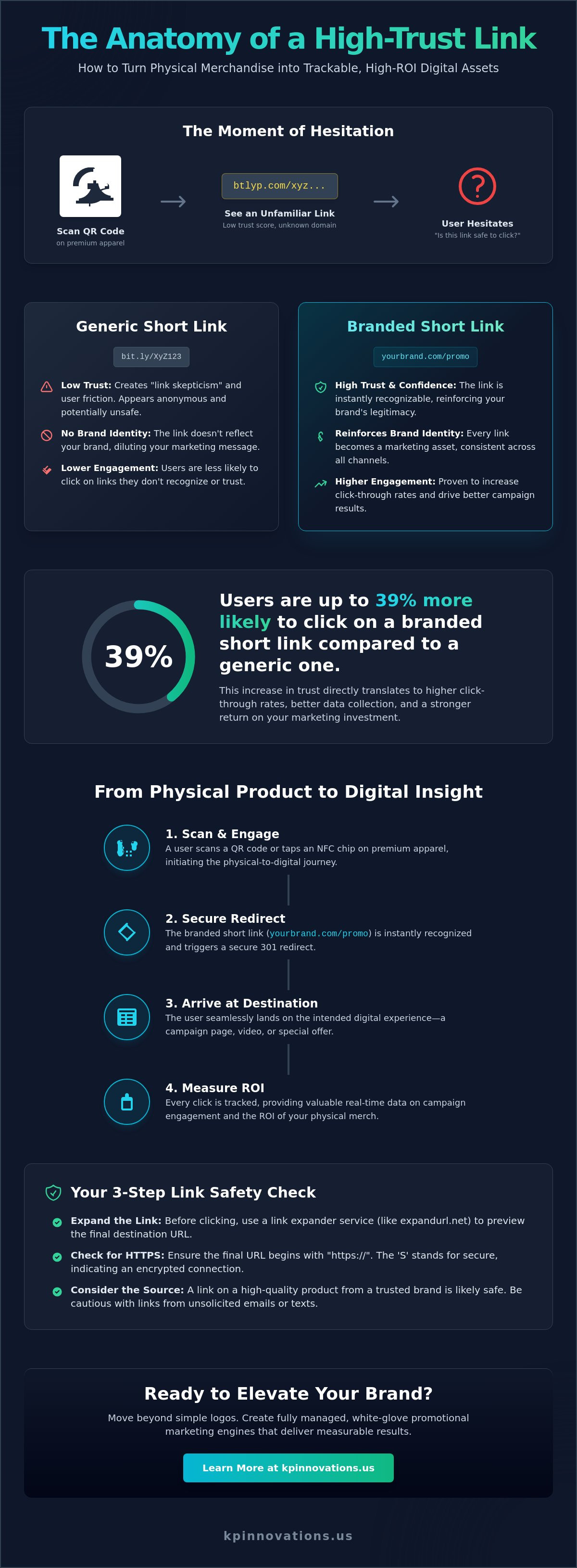 What is btlyp.com? A Guide to Strategic Link Tracking in 2026