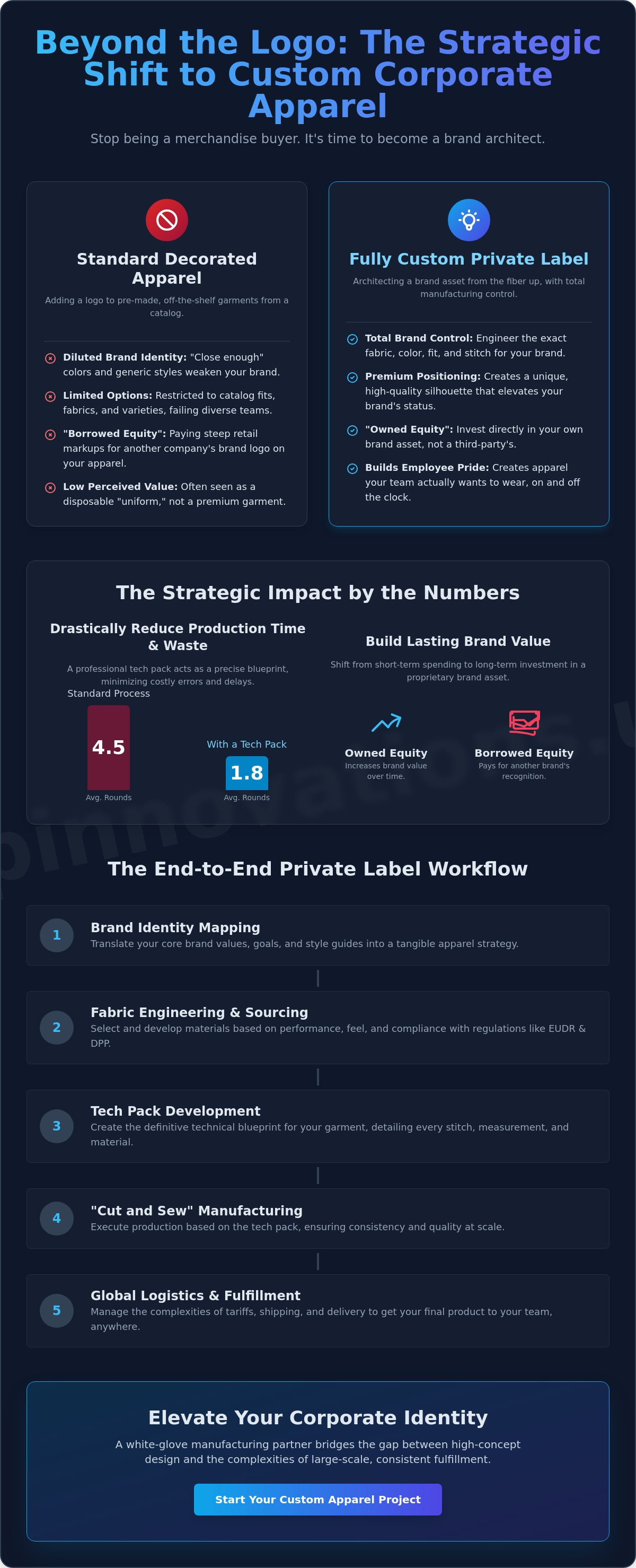Beyond the Logo: The Strategic Guide to Fully Custom Corporate Apparel in 2026