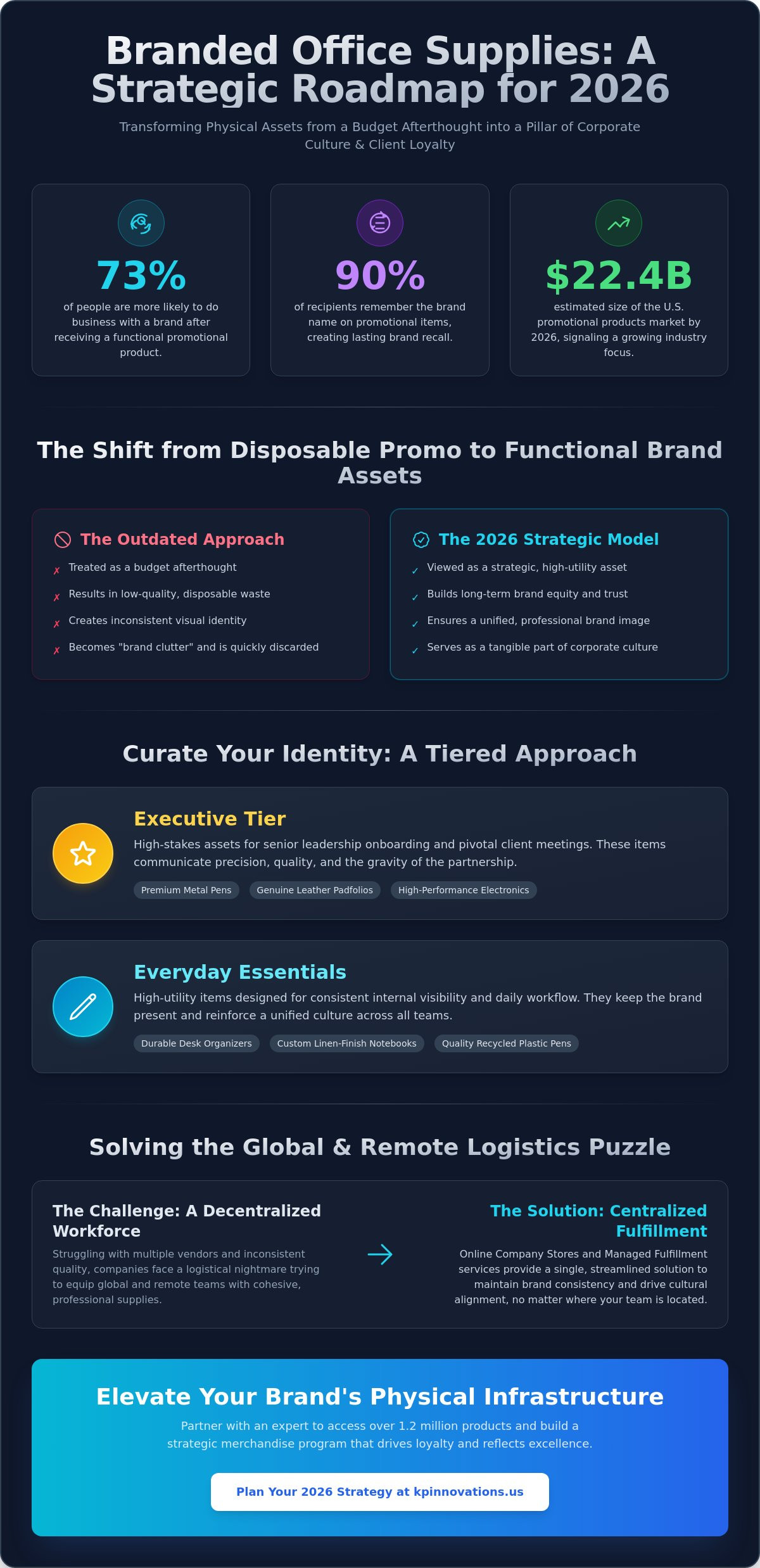 Branded Office Supplies: The 2026 Strategic Guide to Corporate Identity