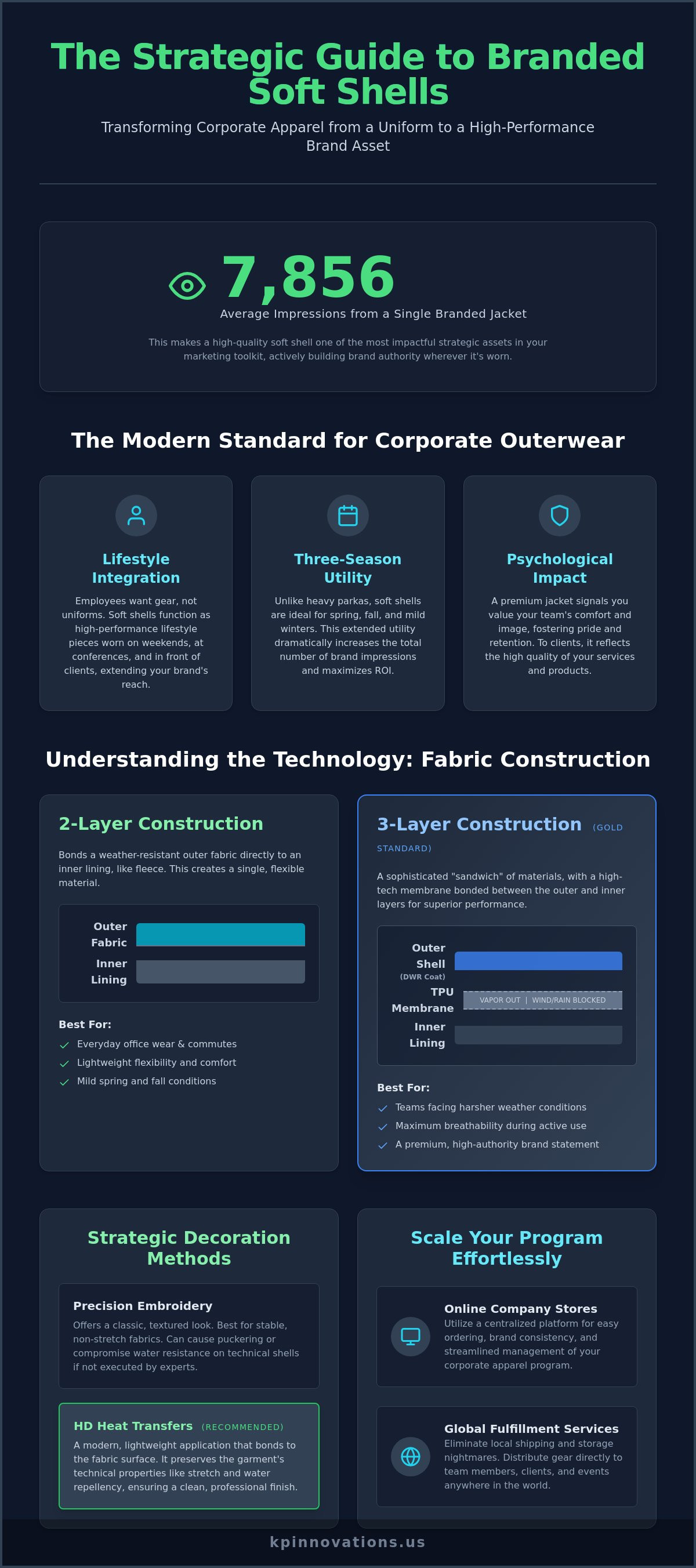 Branded Soft Shell Jackets: The Ultimate Strategic Guide for Corporate Outerwear