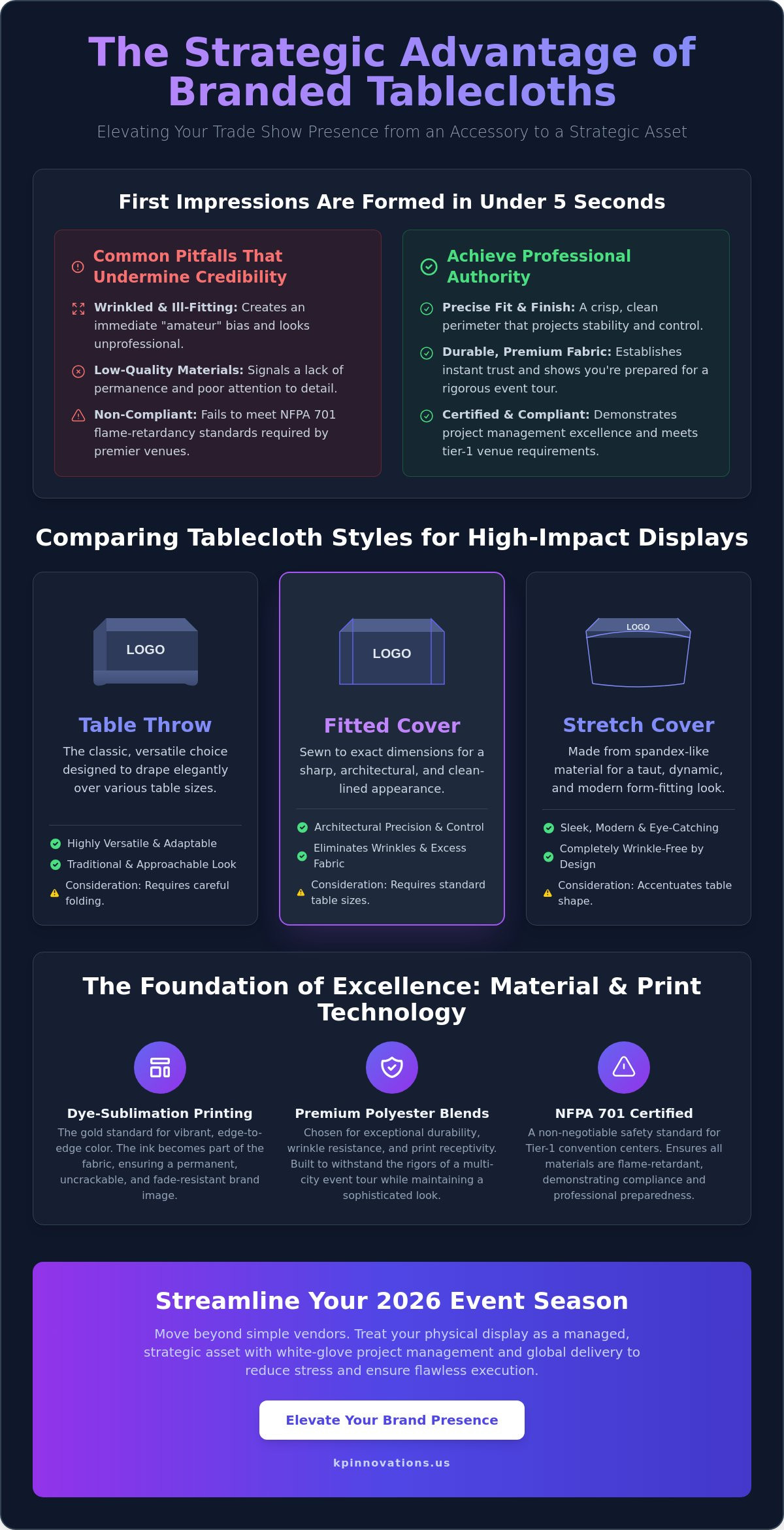Branded Tablecloths for Trade Shows: The 2026 Strategic Guide to Booth Excellence