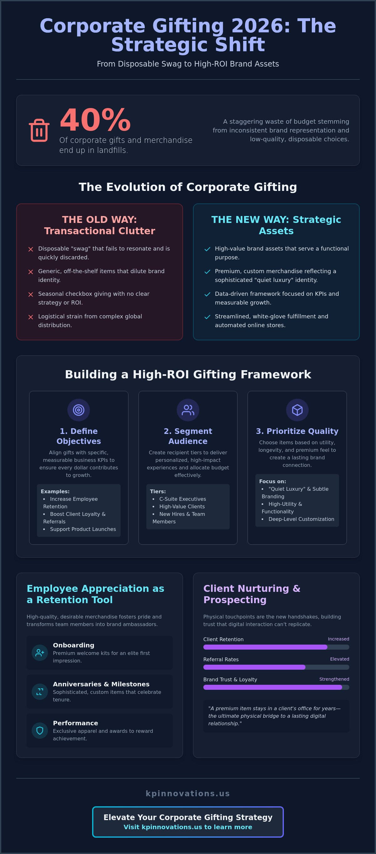 Corporate Gifting Strategy 2026: The Executive Playbook for High-Impact Brand Experiences