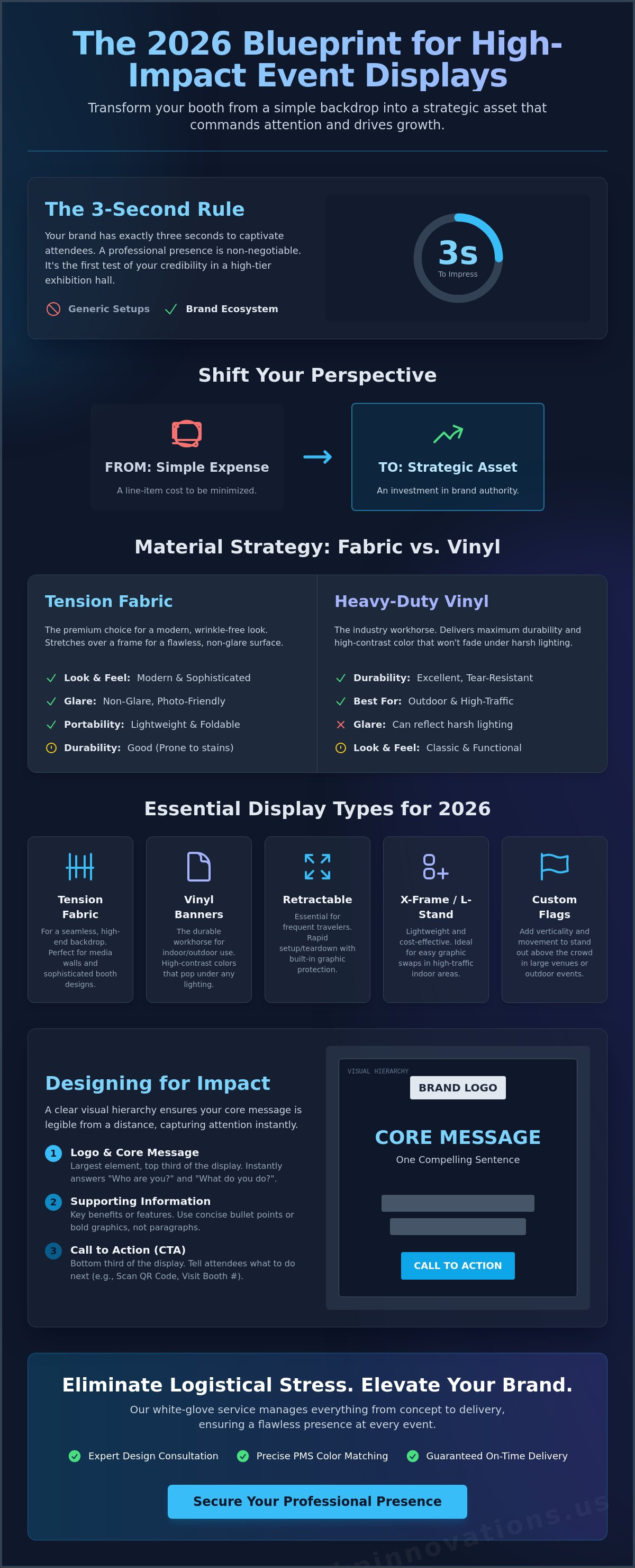 Custom Banners and Displays for Events: The 2026 Strategic Branding Guide