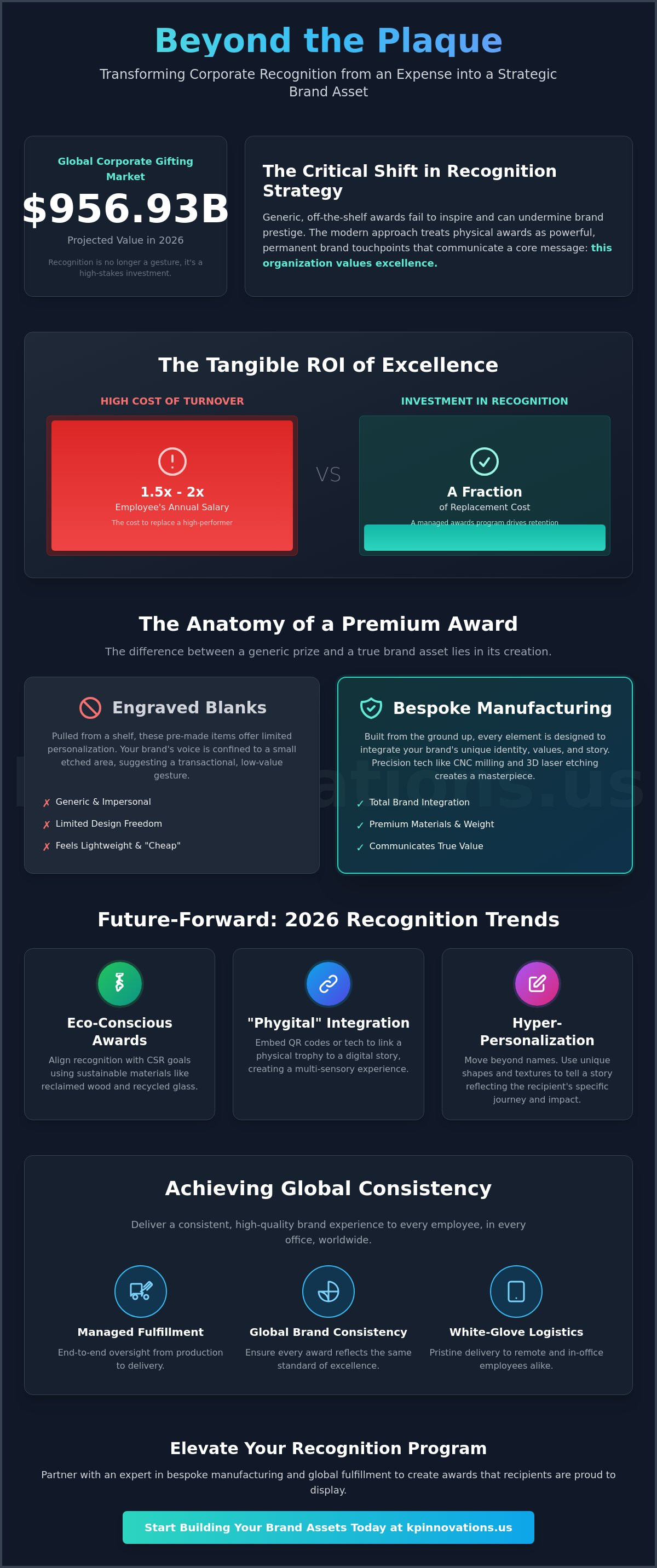 Custom Corporate Awards and Trophies: A Strategic Guide to High-Impact Recognition
