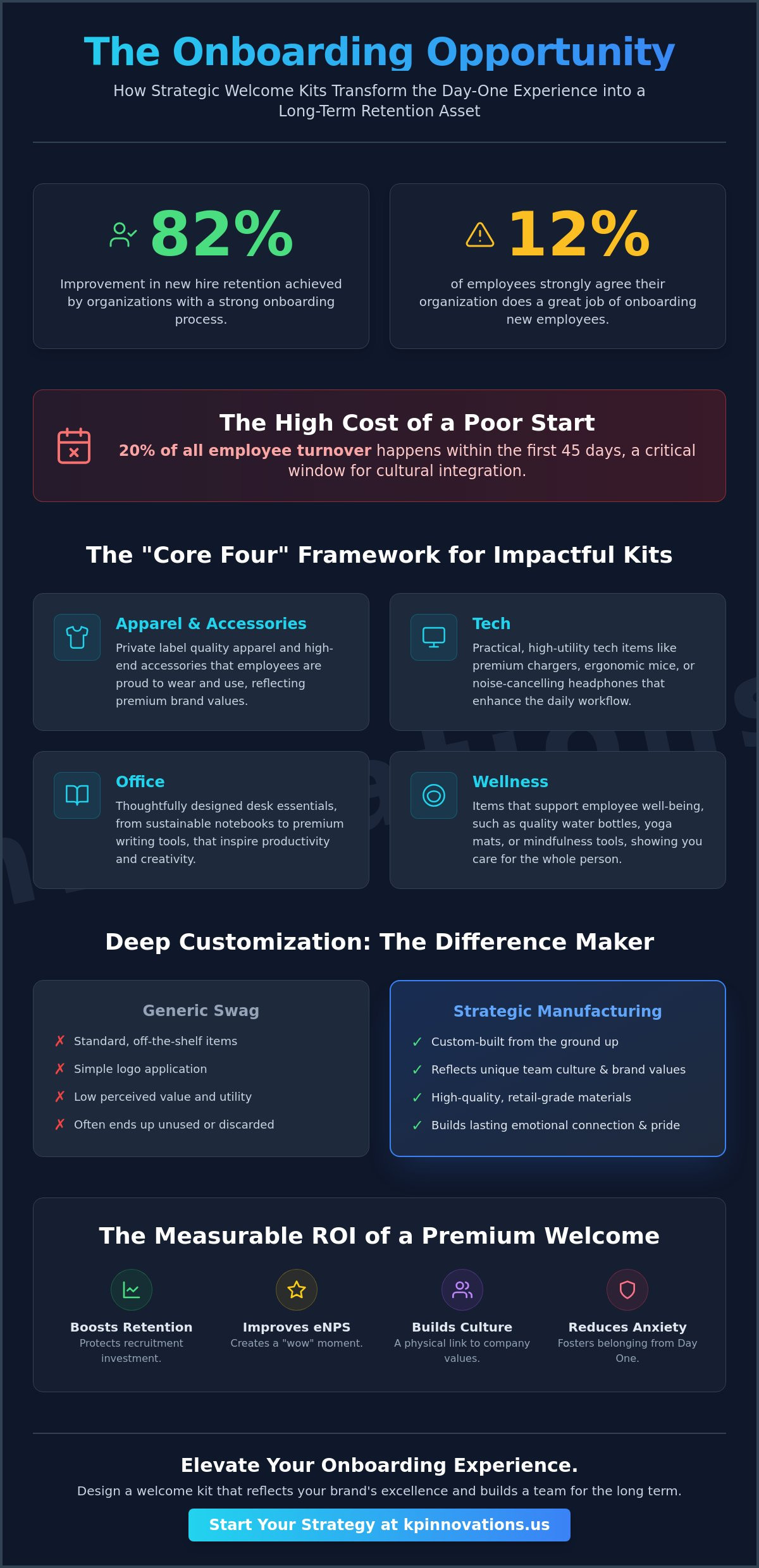 Elevating the First Day: A Strategic Guide to Employee Onboarding Welcome Kits in 2026