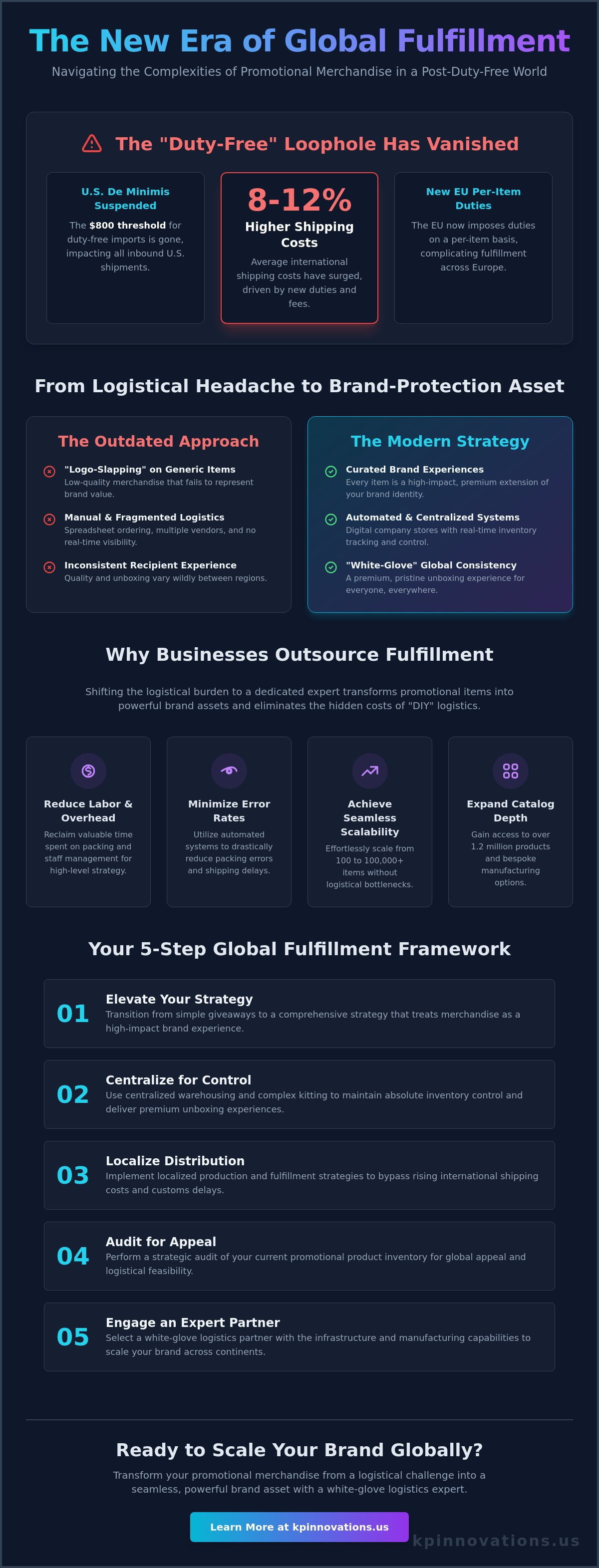 Global Fulfillment for Promotional Items: The Strategic Guide for 2026