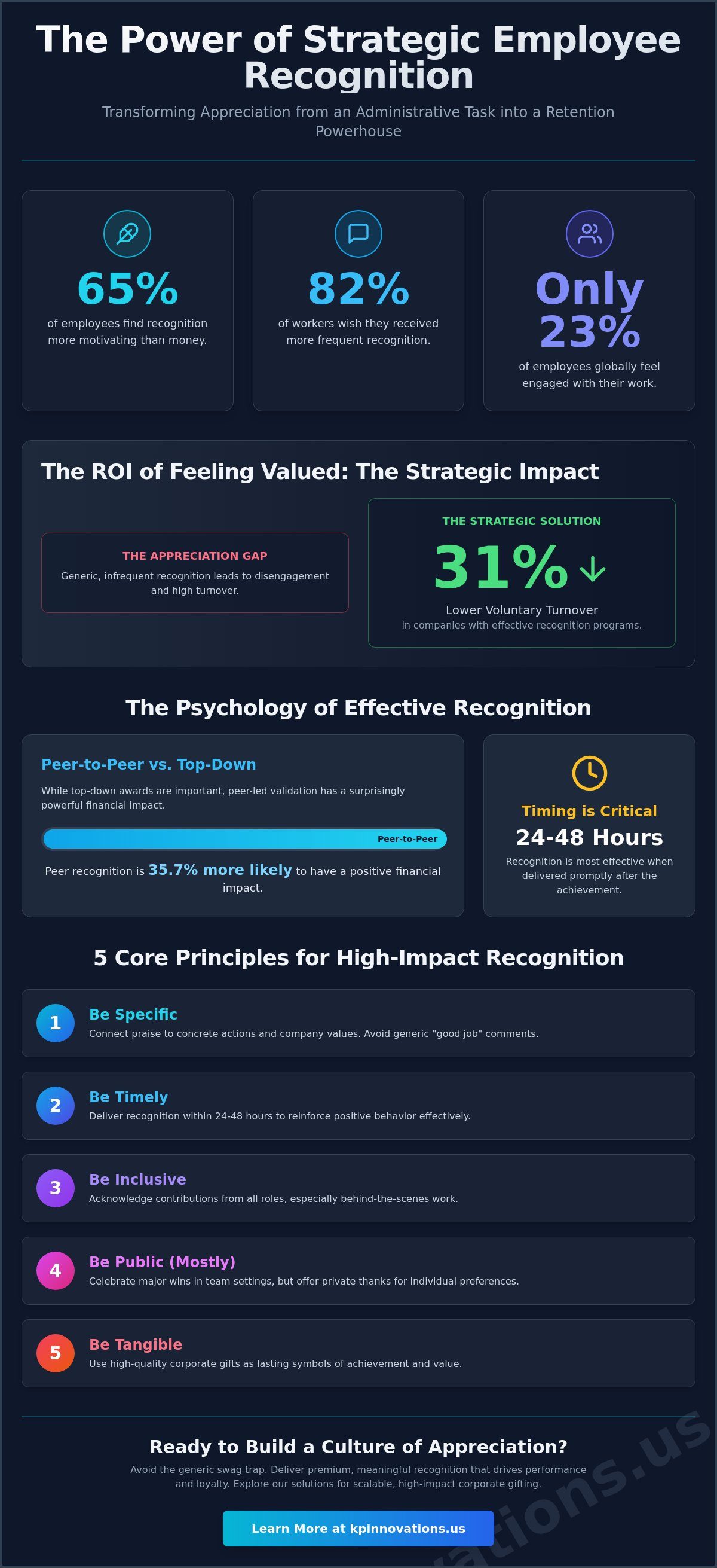 How to Make Employees Feel Appreciated: A Strategic Guide for 2026