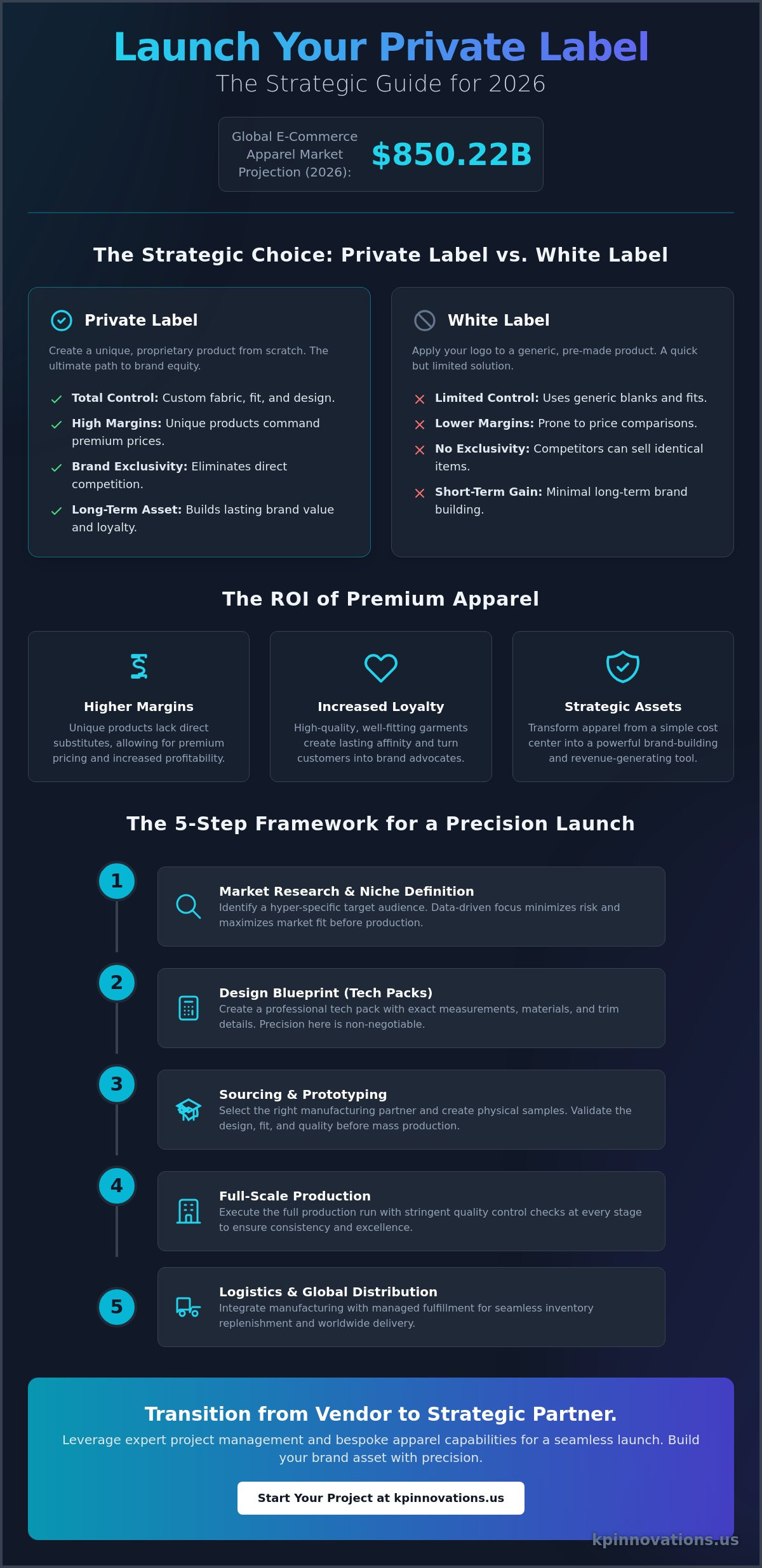 How to Start a Private Label Clothing Line: The 2026 Strategic Guide