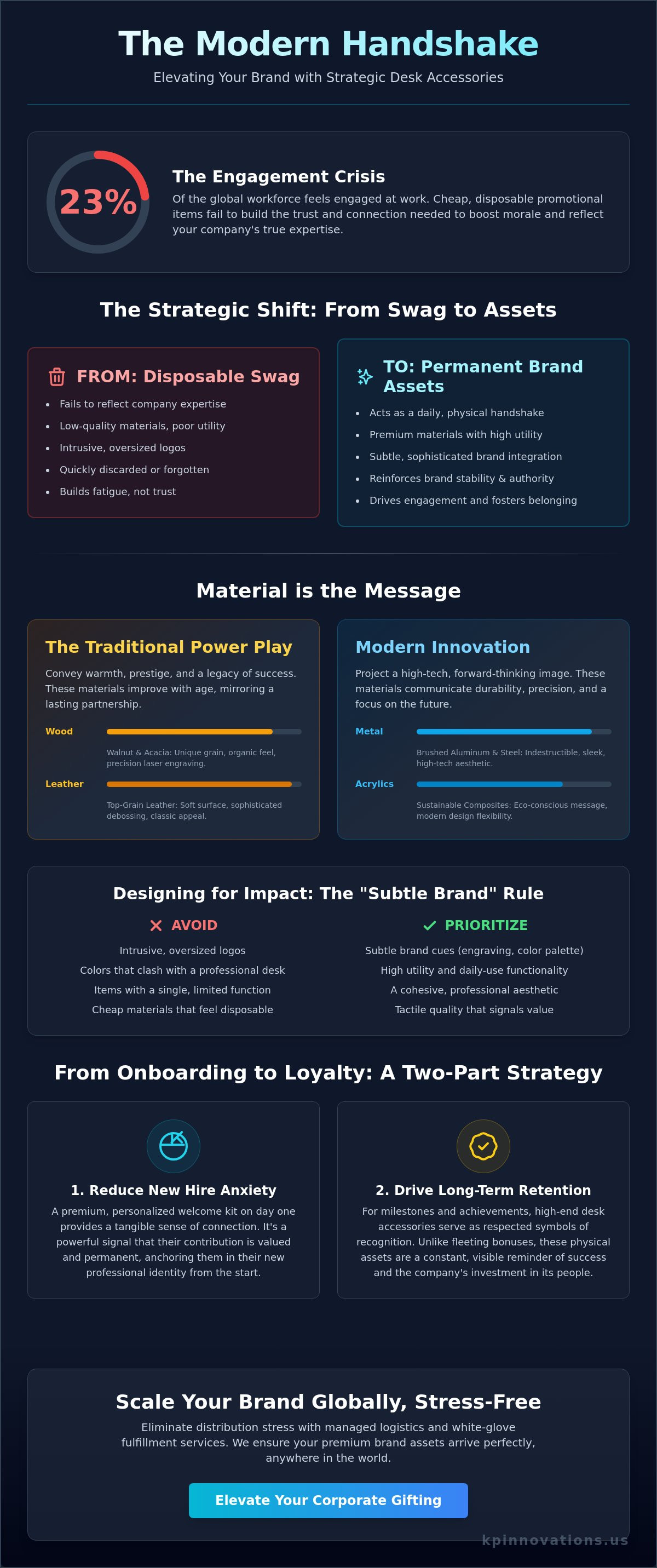 Personalized Desk Accessories: A Strategic Guide to Premium Corporate Branding