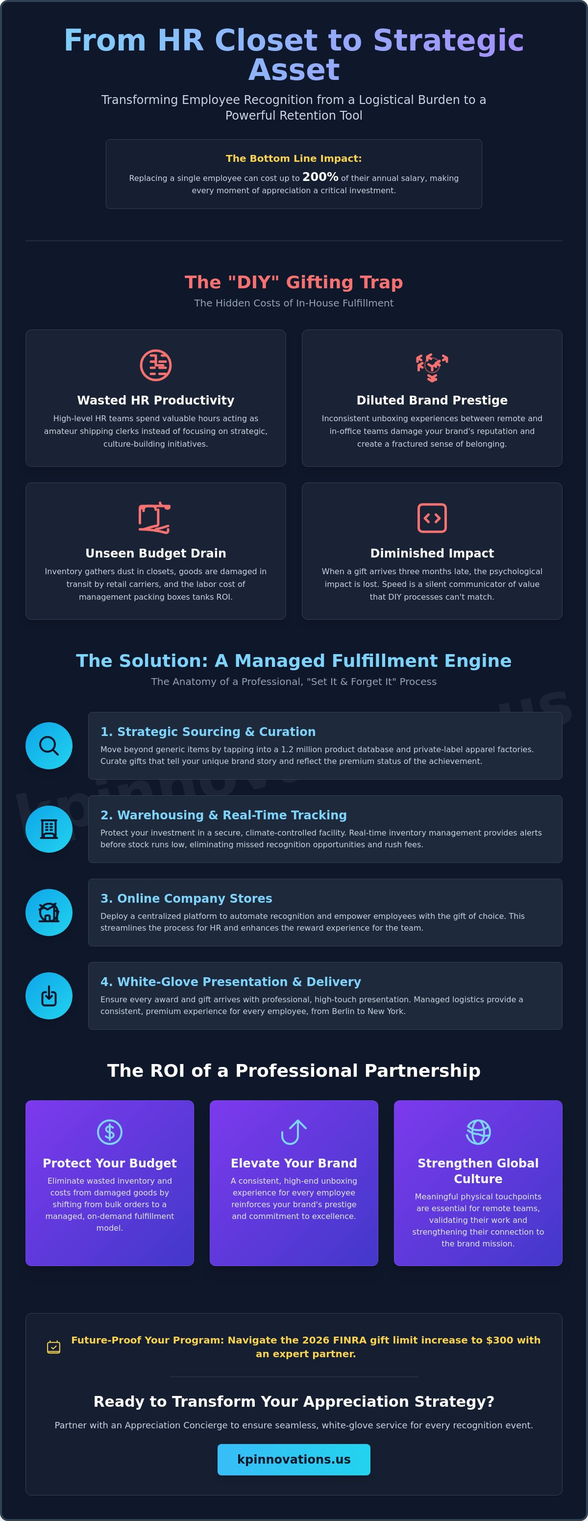 Strategic Employee Recognition Gift Fulfillment: The 2026 Executive Guide