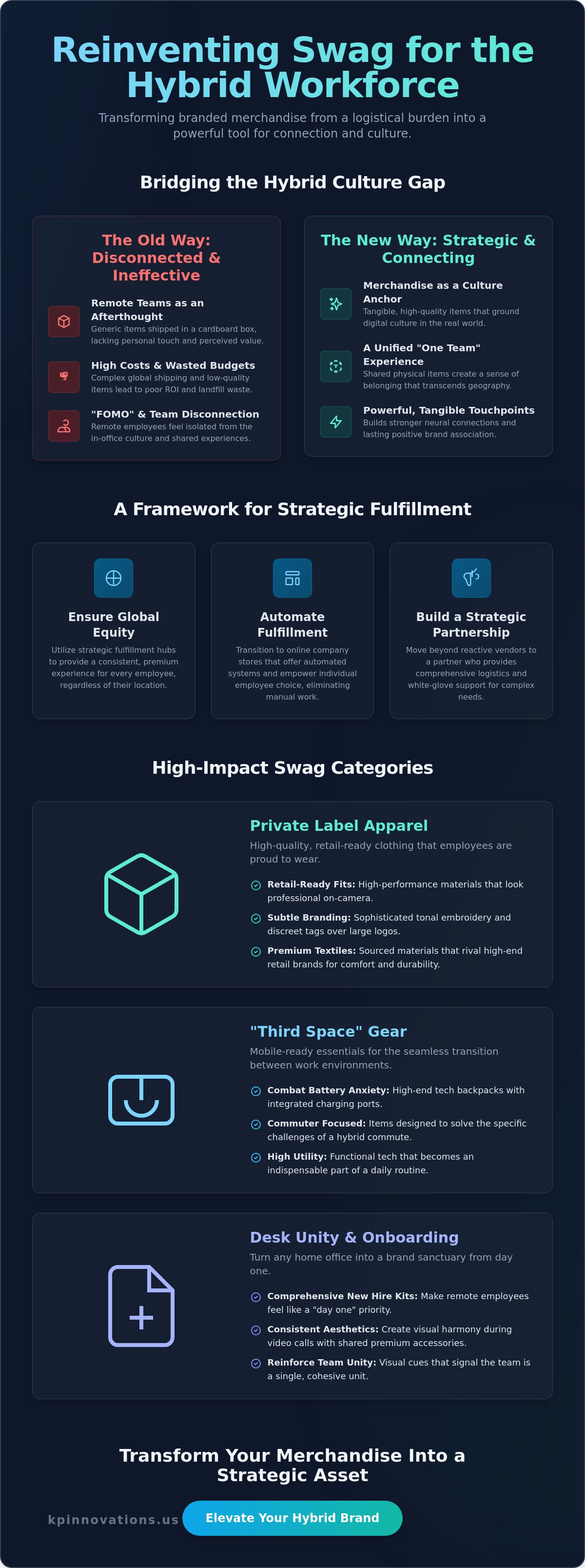 Strategic Swag Ideas for a Hybrid Workforce: Elevating Culture in 2026