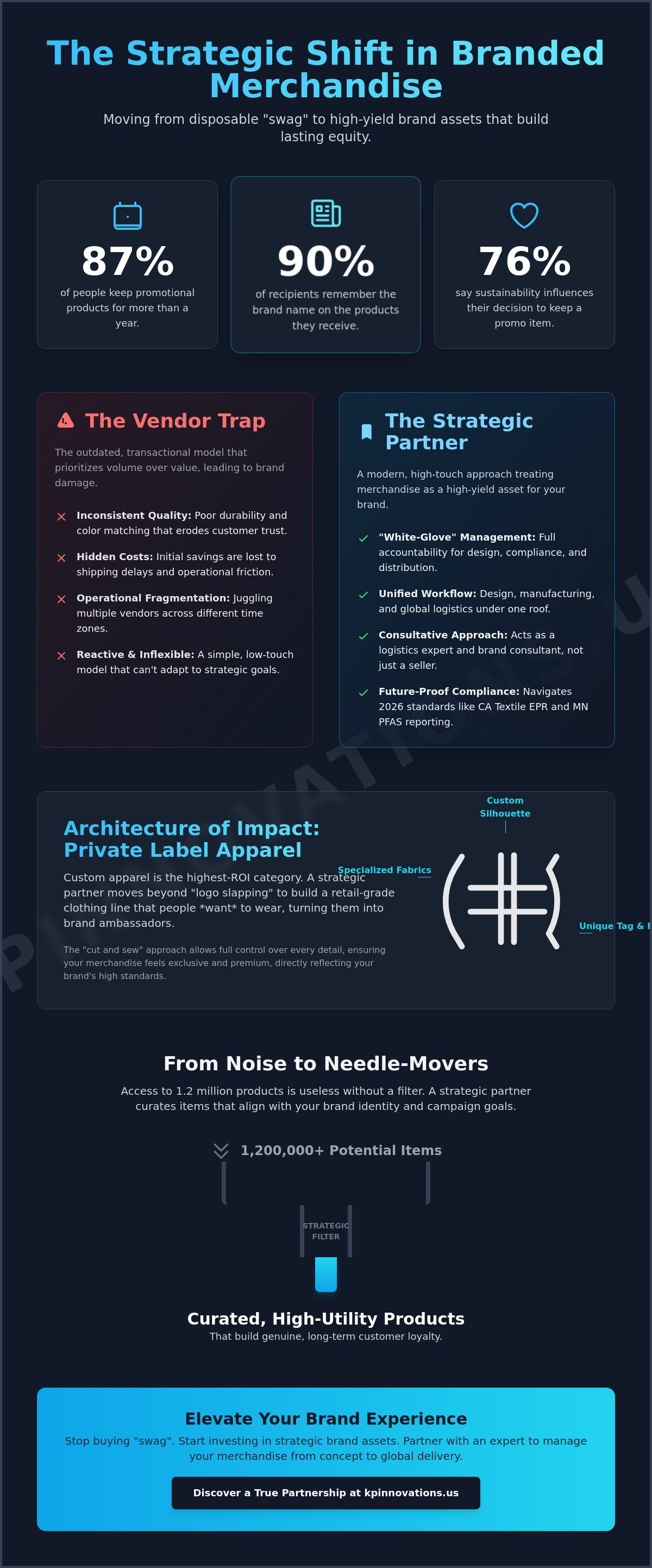 The Definitive Guide to Choosing a Strategic Merchandise Partner for Brands in 2026