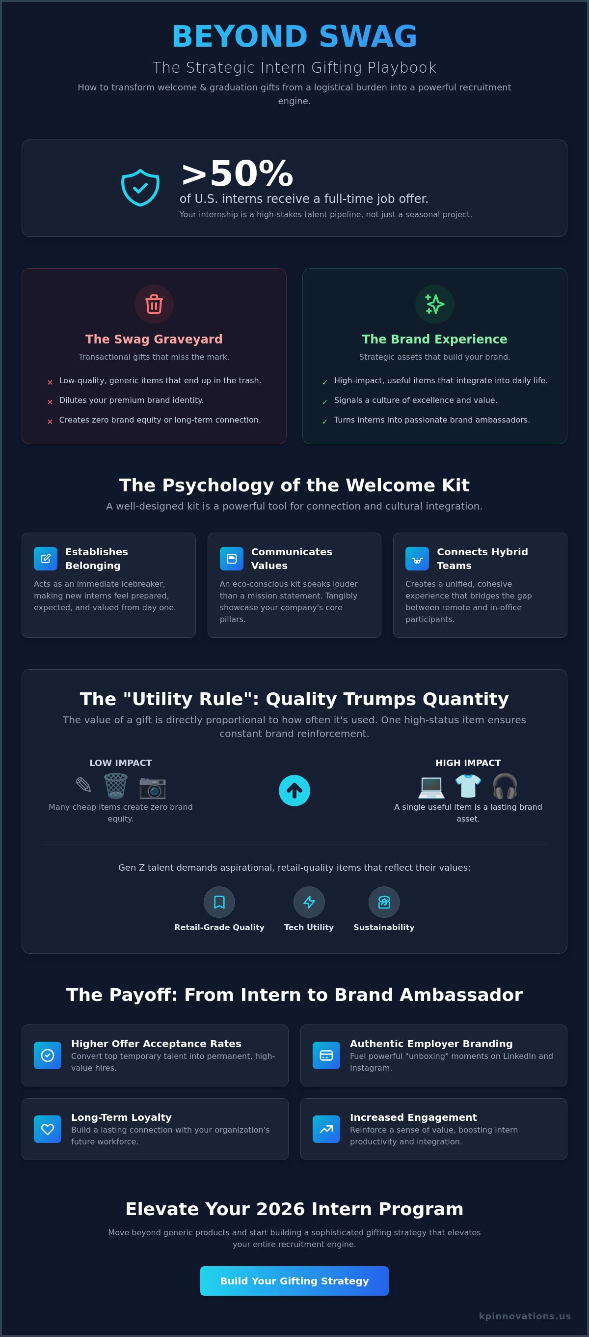 The Strategic Guide to Intern Welcome and Graduation Gifts for 2026