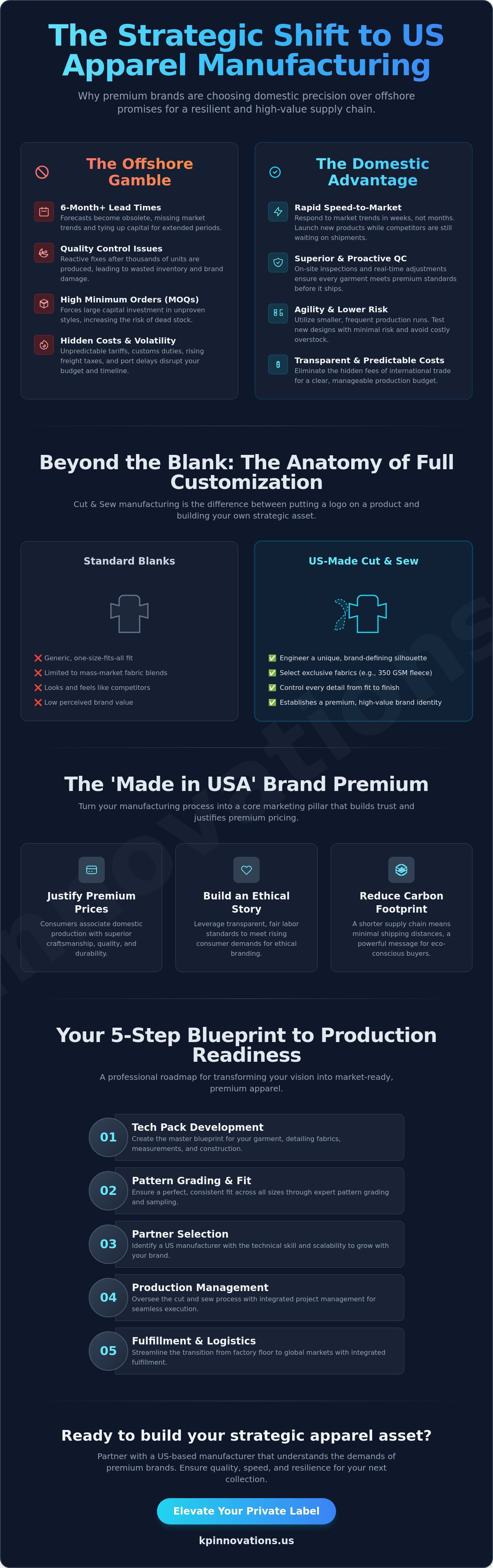 US-Based Cut and Sew Production: The Strategic Guide for Premium Brands in 2026