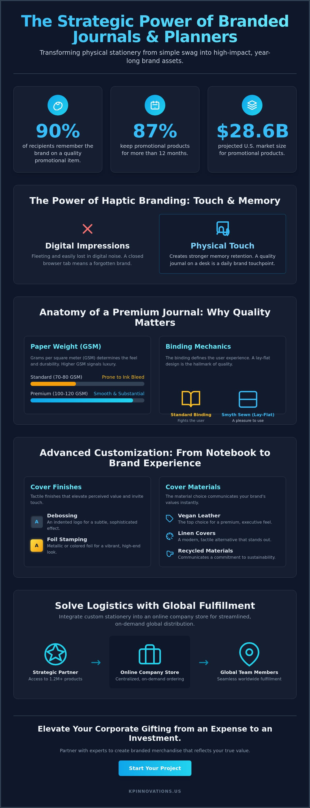 Branded Journals and Planners: A Strategic Guide to Premium Corporate Stationery