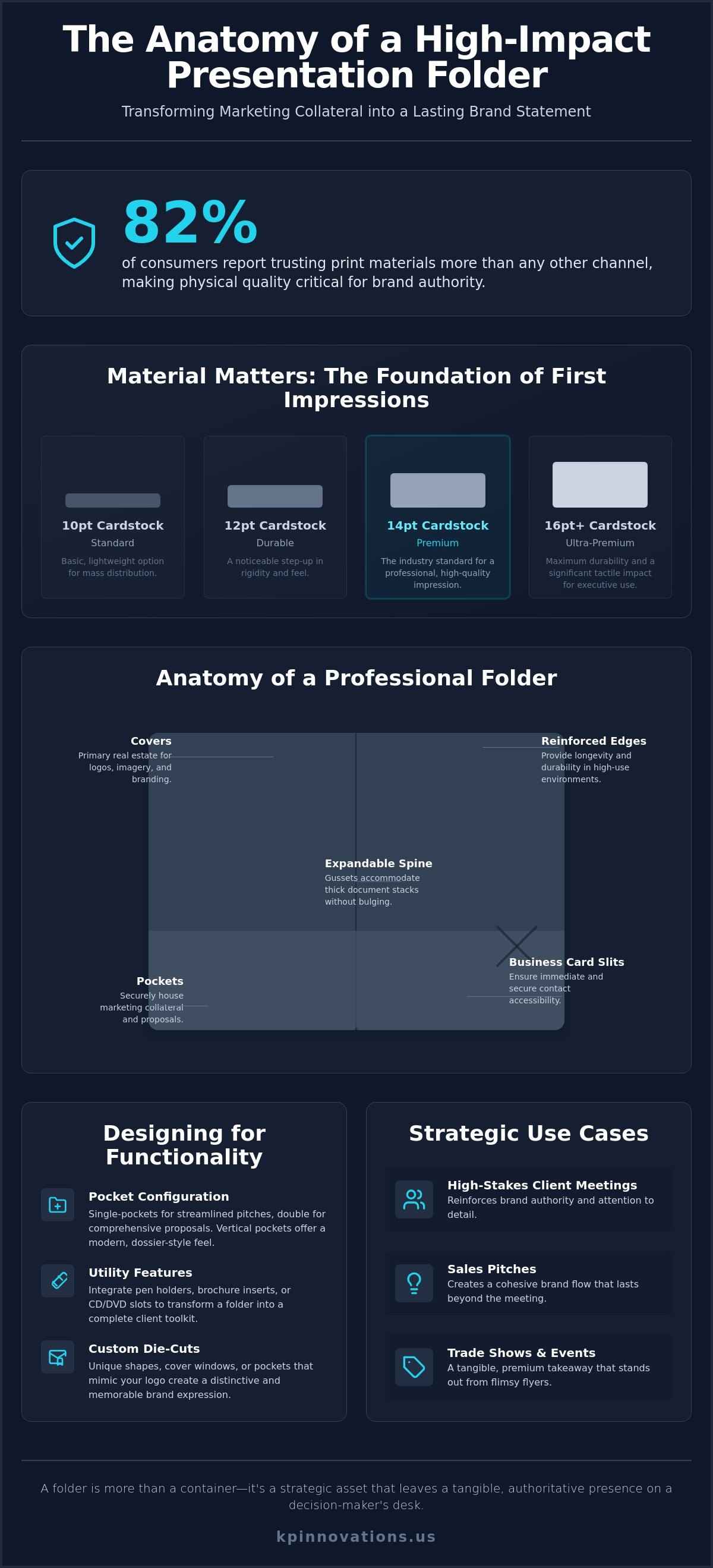 Custom Printed Presentation Folders: A Strategic Guide for Brands