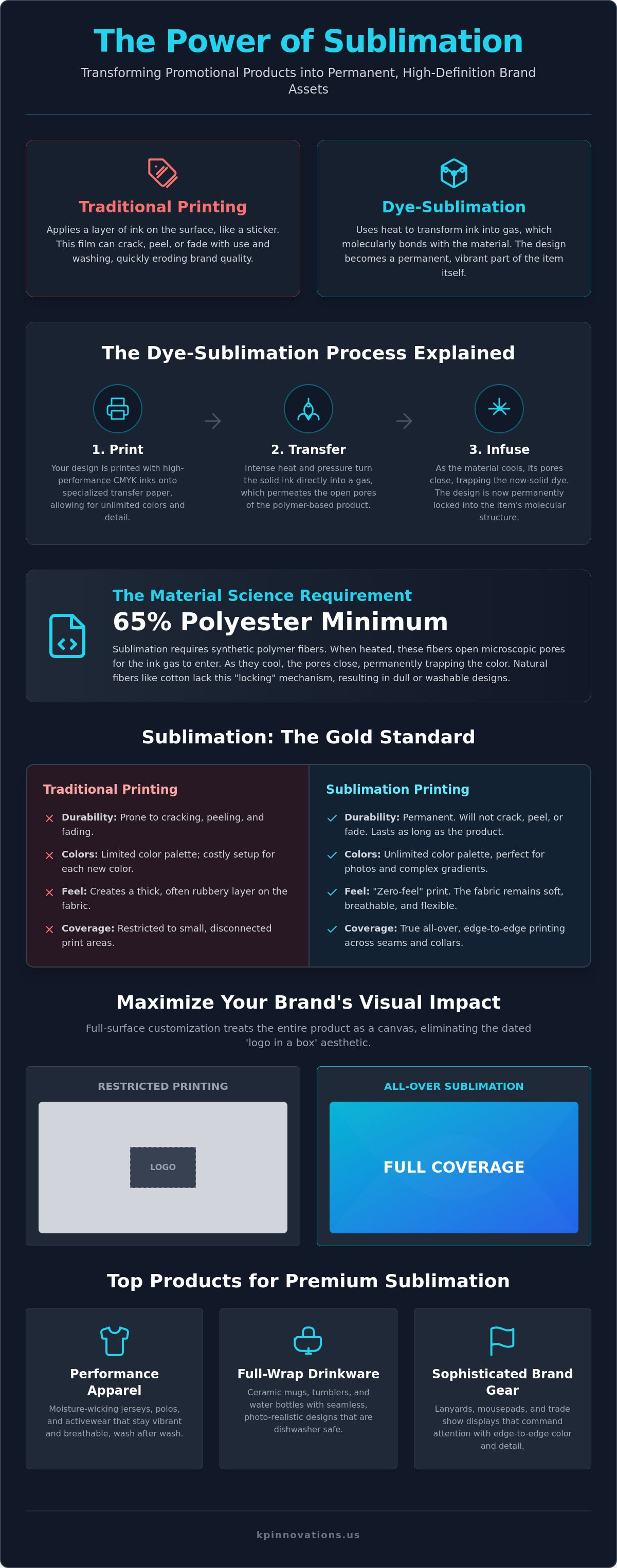 Custom Sublimated Promotional Products: The 2026 Brand Excellence Guide
