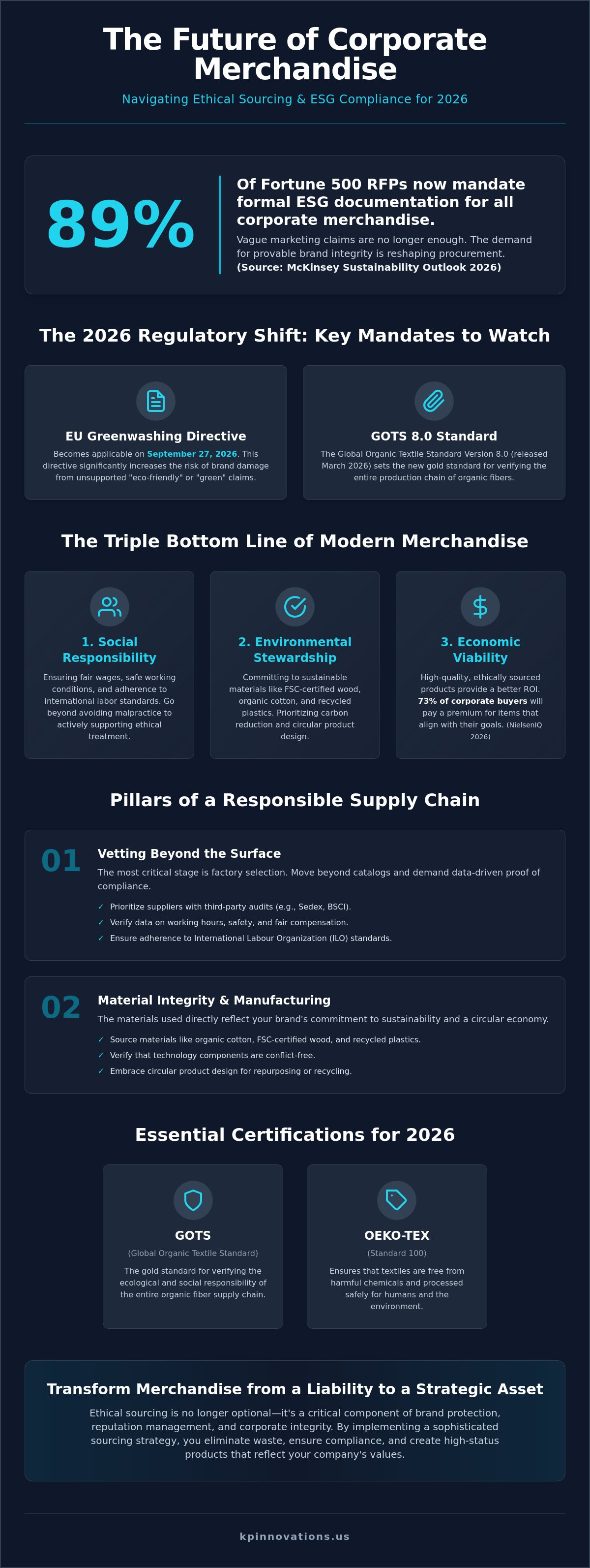 Ethical Promotional Product Sourcing: The 2026 Strategic Guide