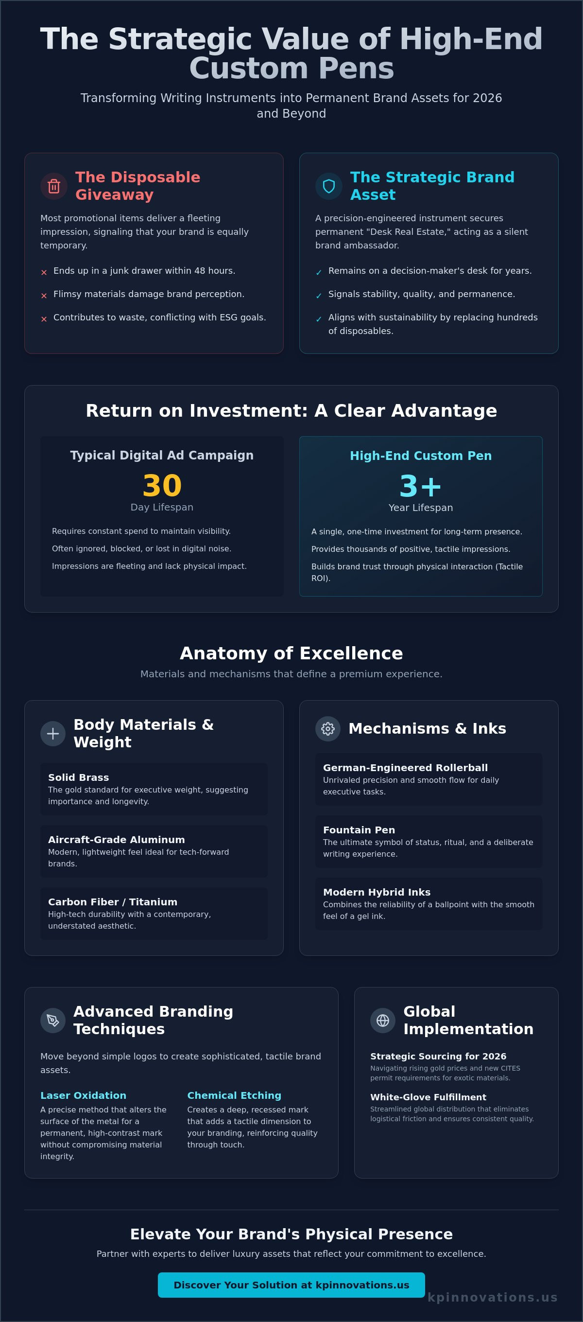 High-End Custom Pens: The Executive Guide to Premium Brand Assets in 2026