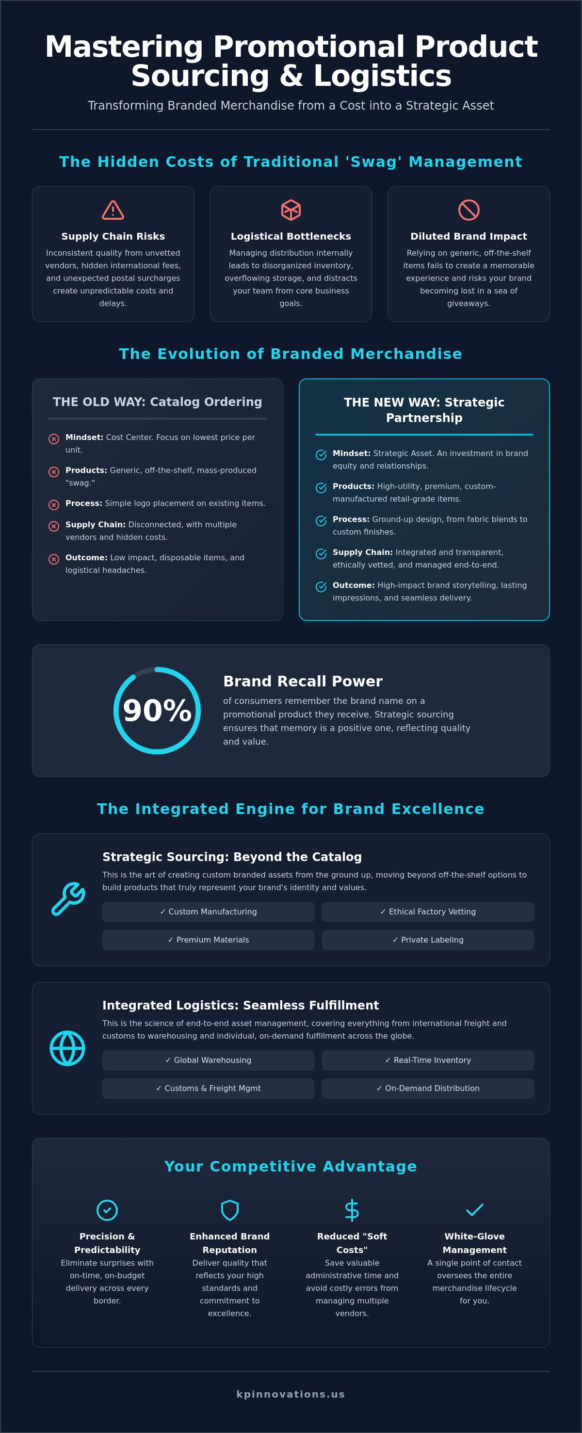 Promotional Product Sourcing and Logistics: A Strategic Guide for 2026