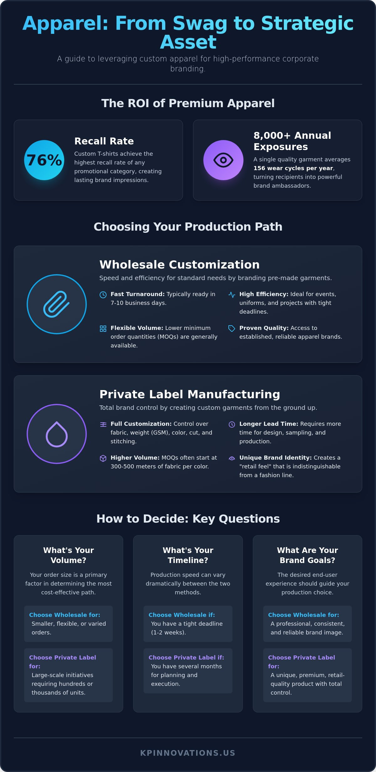 Strategic Bulk Custom Apparel for Business: Beyond the Basic T-Shirt