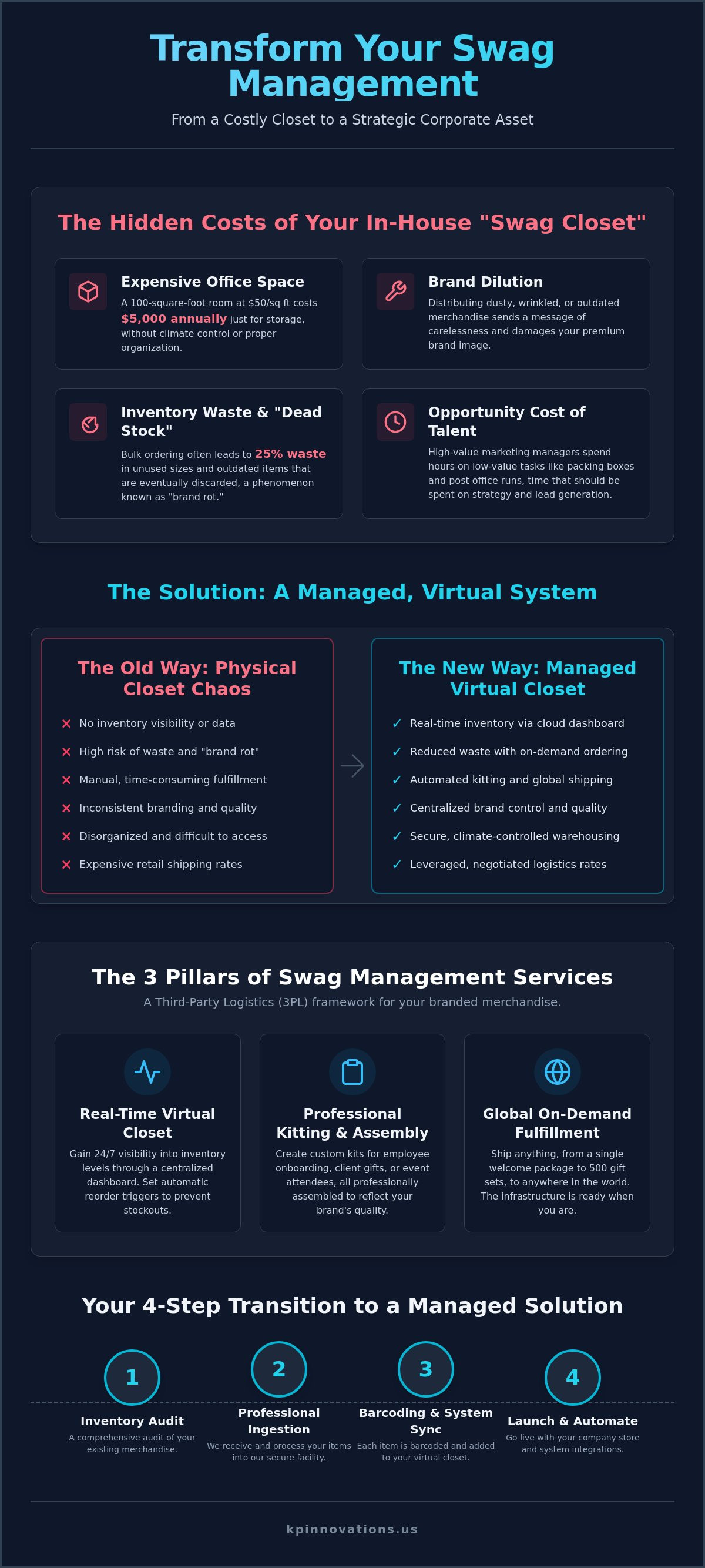Swag Closet Management Services: From Storage Chaos to Brand Strategy