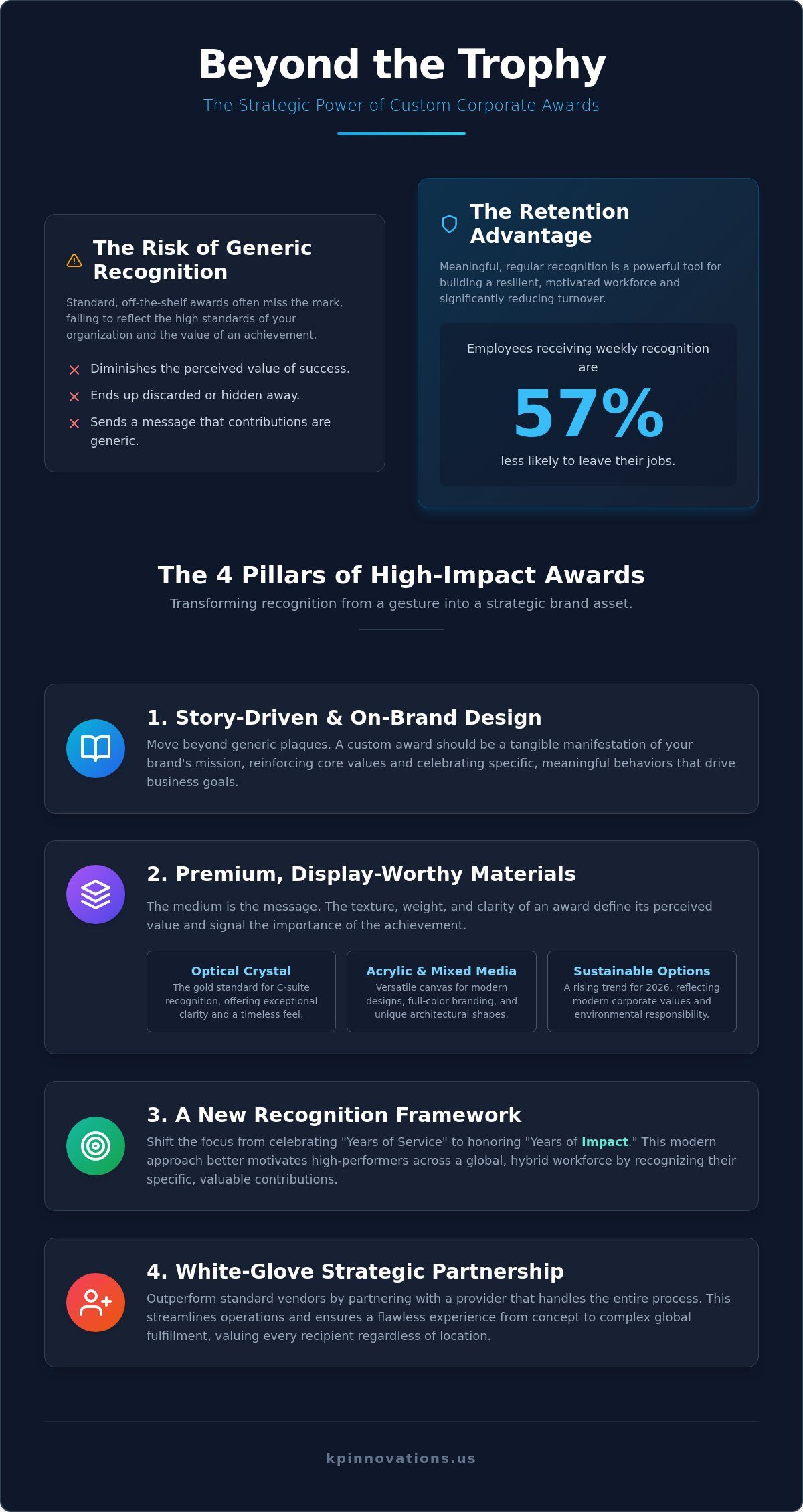 The Executive Guide to Custom Corporate Awards: Elevating Recognition in 2026