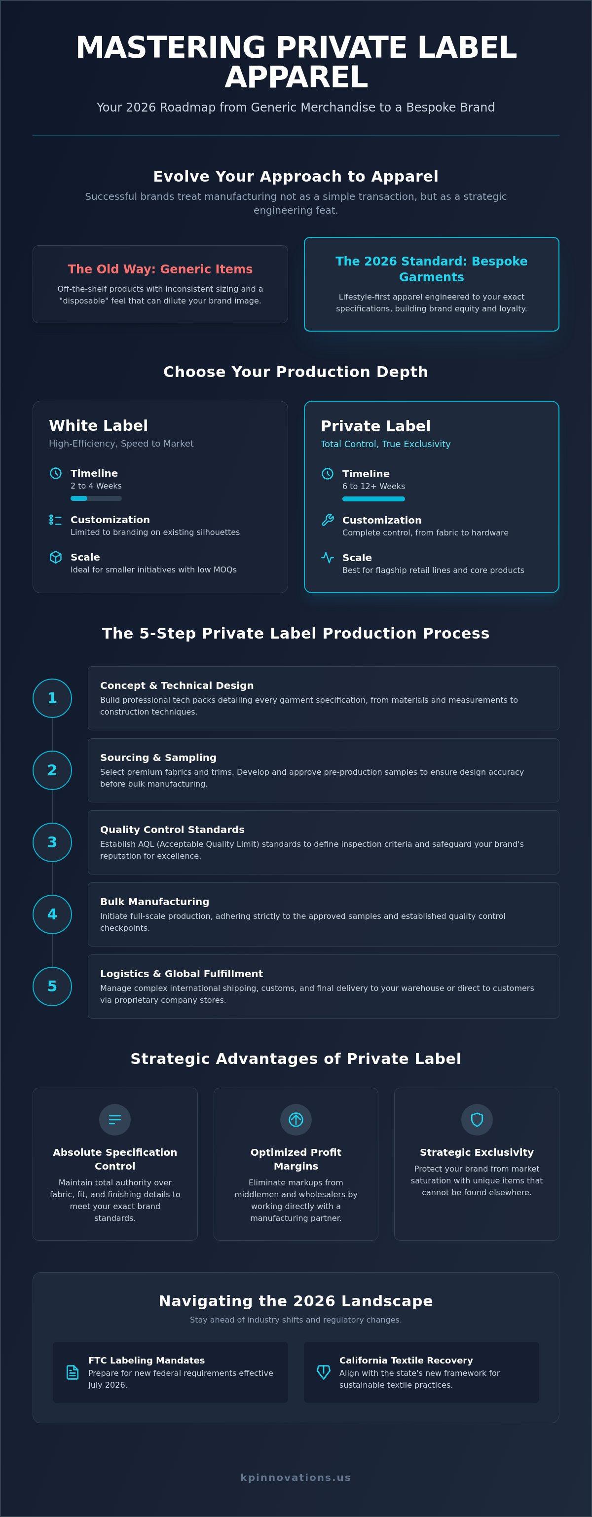 The Private Label Apparel Production Process: A Strategic 2026 Guide
