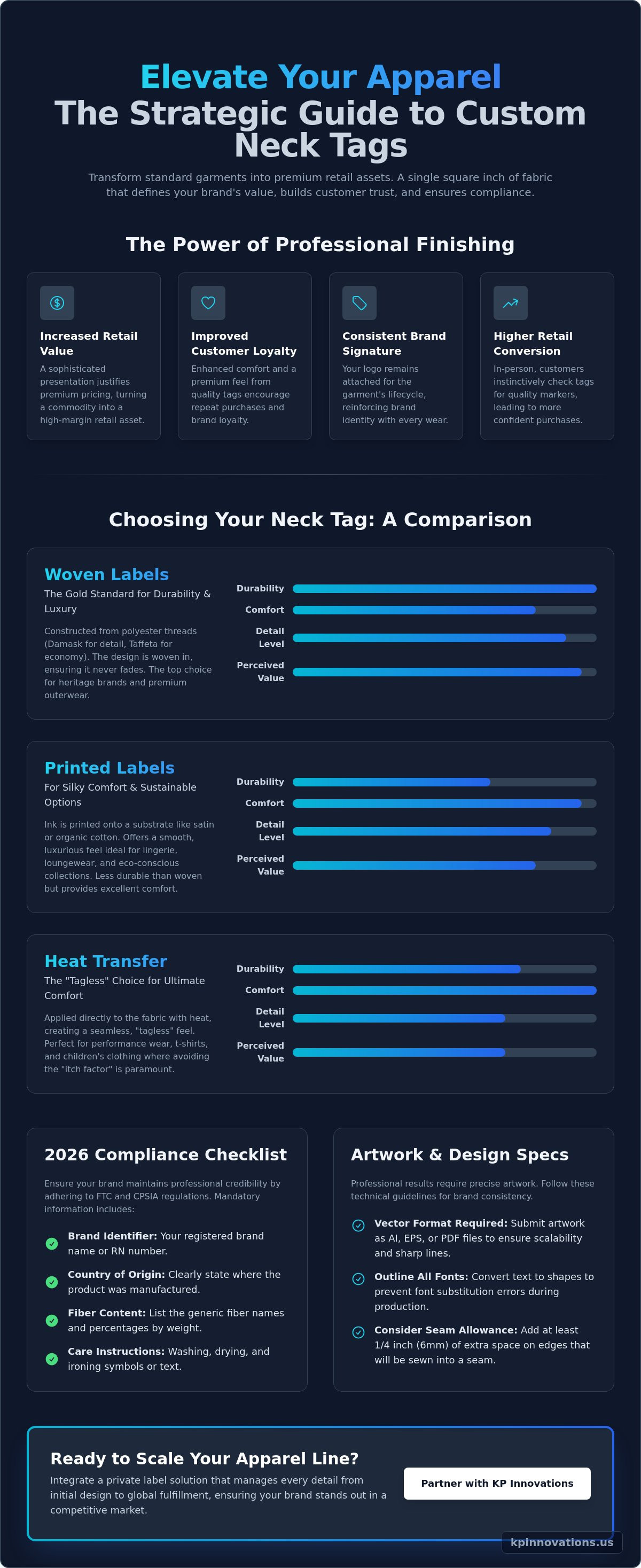 Custom Neck Tags for Apparel Brands: The 2026 Strategic Guide