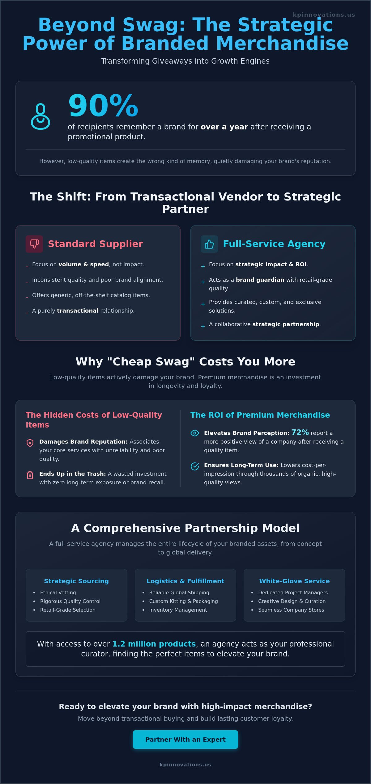 The Strategic Guide to Working with a Full-Service Promotional Products Agency