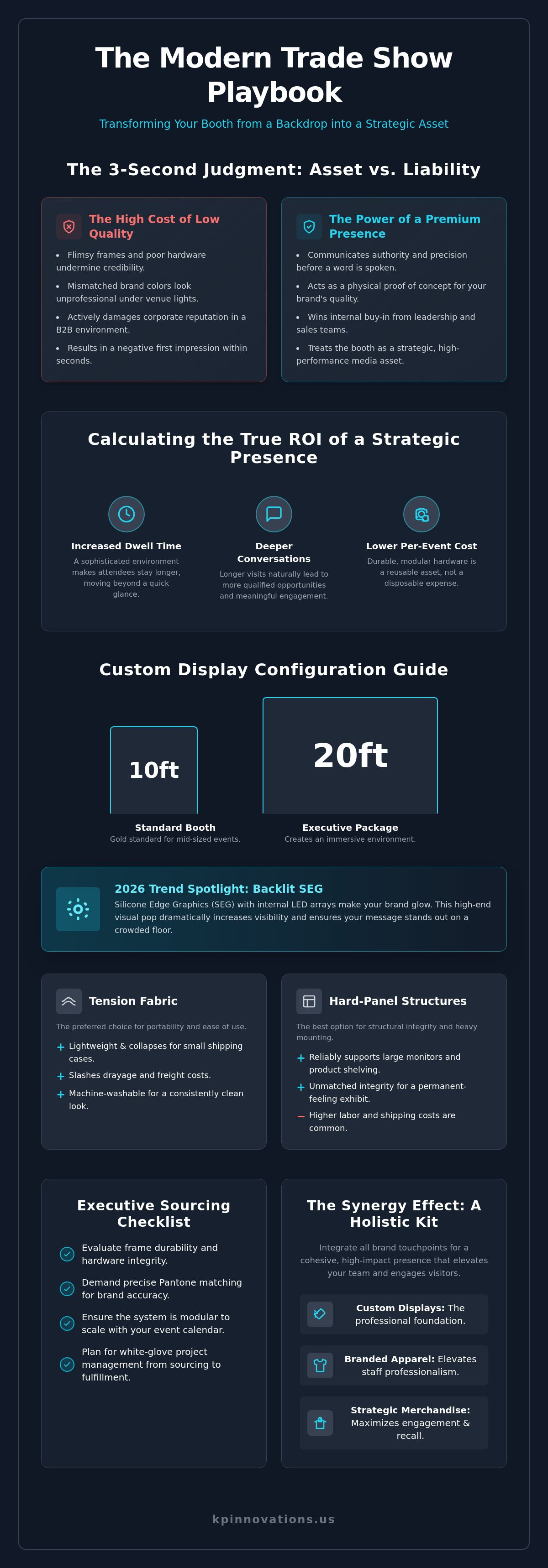 Custom Trade Show Displays for Businesses: The Strategic Guide to Brand Impact in 2026