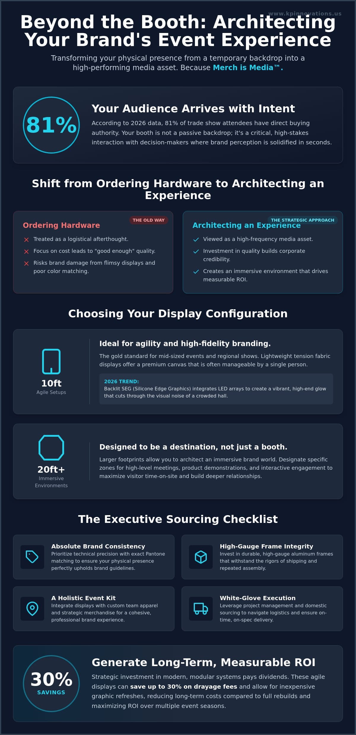 Custom Trade Show Displays for Businesses: The Strategic Guide to Brand Impact in 2026