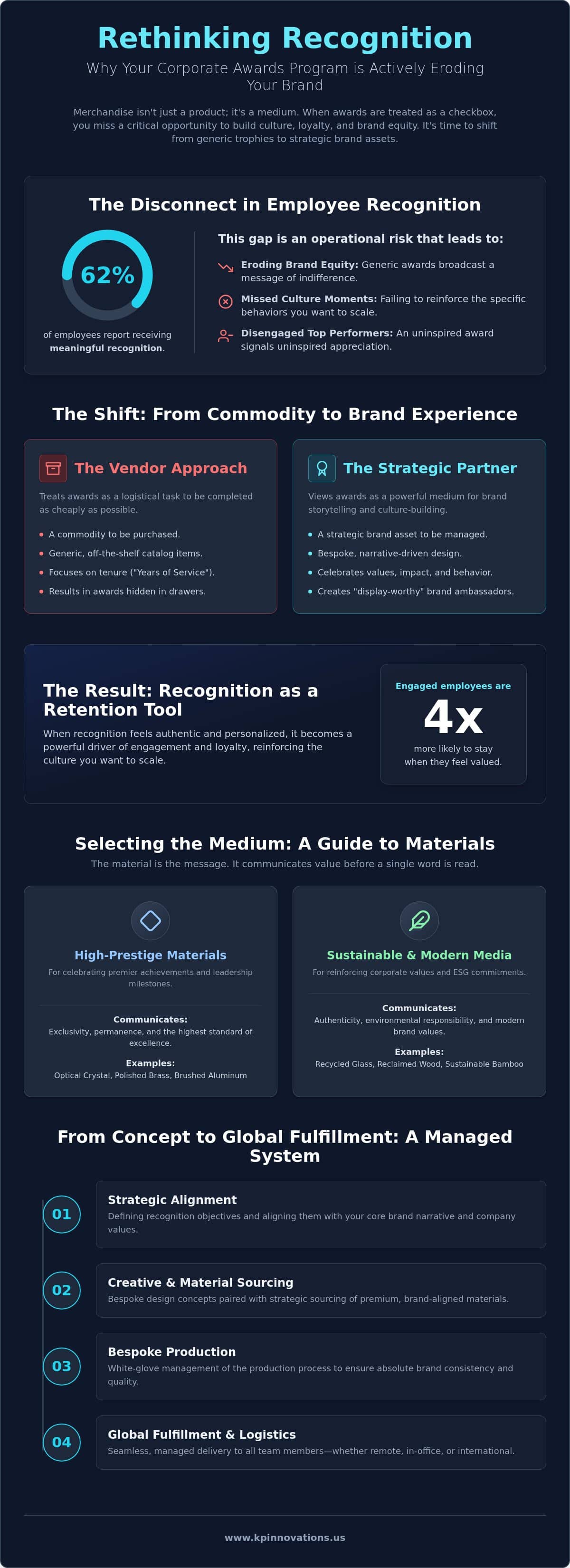 The Executive Guide to Custom Corporate Awards: Elevating Recognition in 2026
