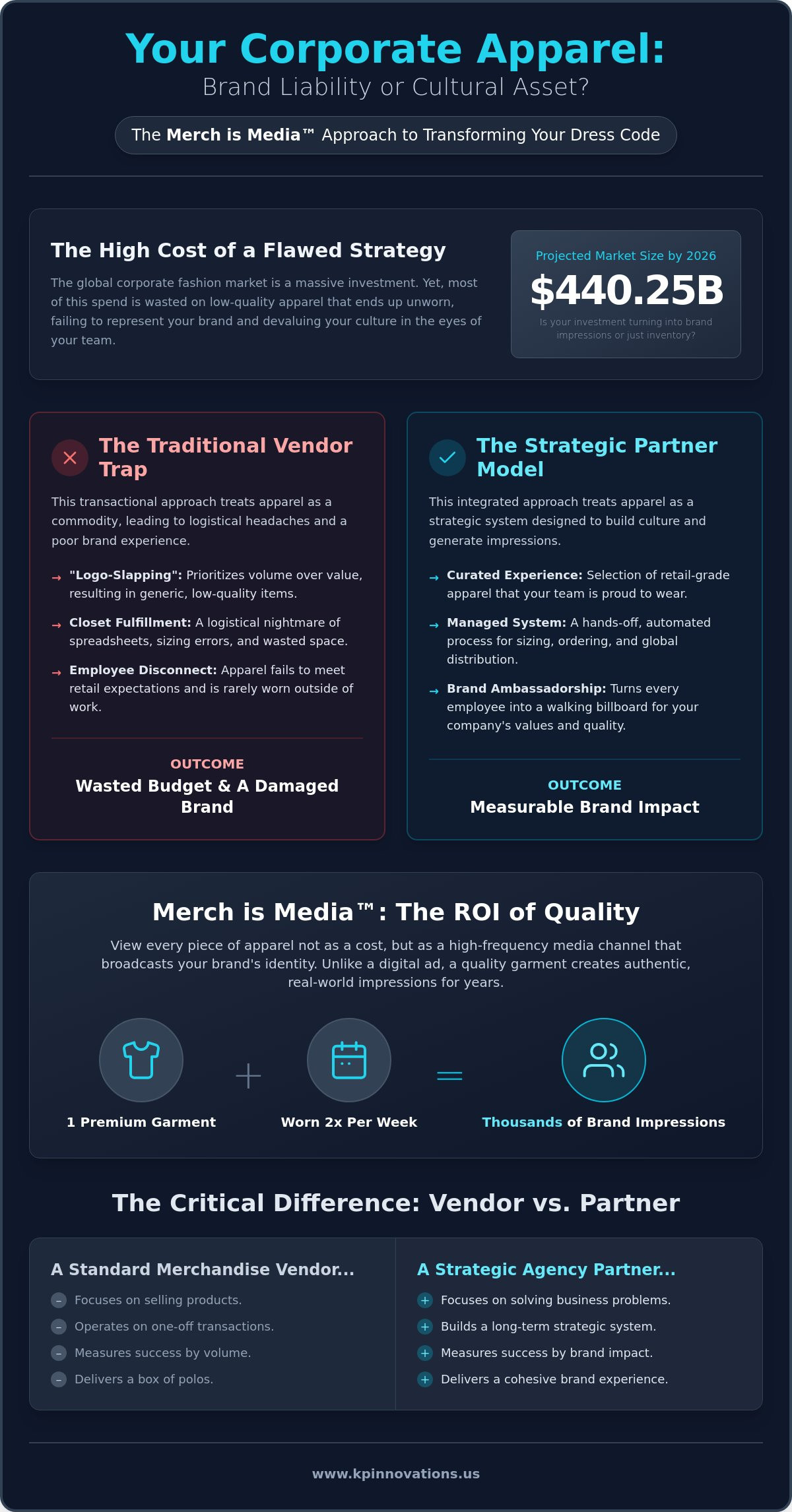 Business Casual Corporate Apparel: A Strategic Guide to Brand Experience in 2026