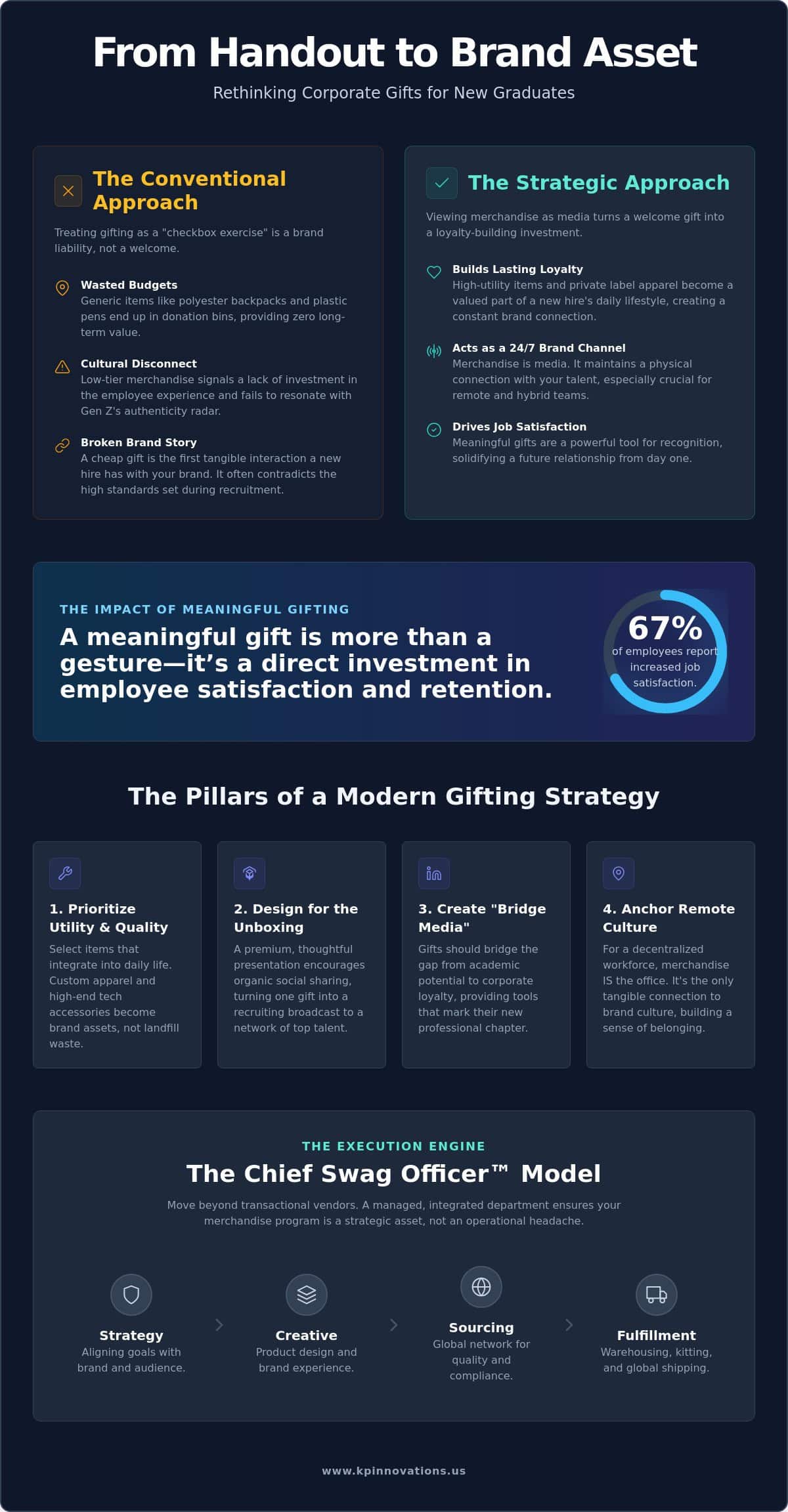 Corporate Gifts for New Graduates: Turning a Milestone into Brand Equity in 2026