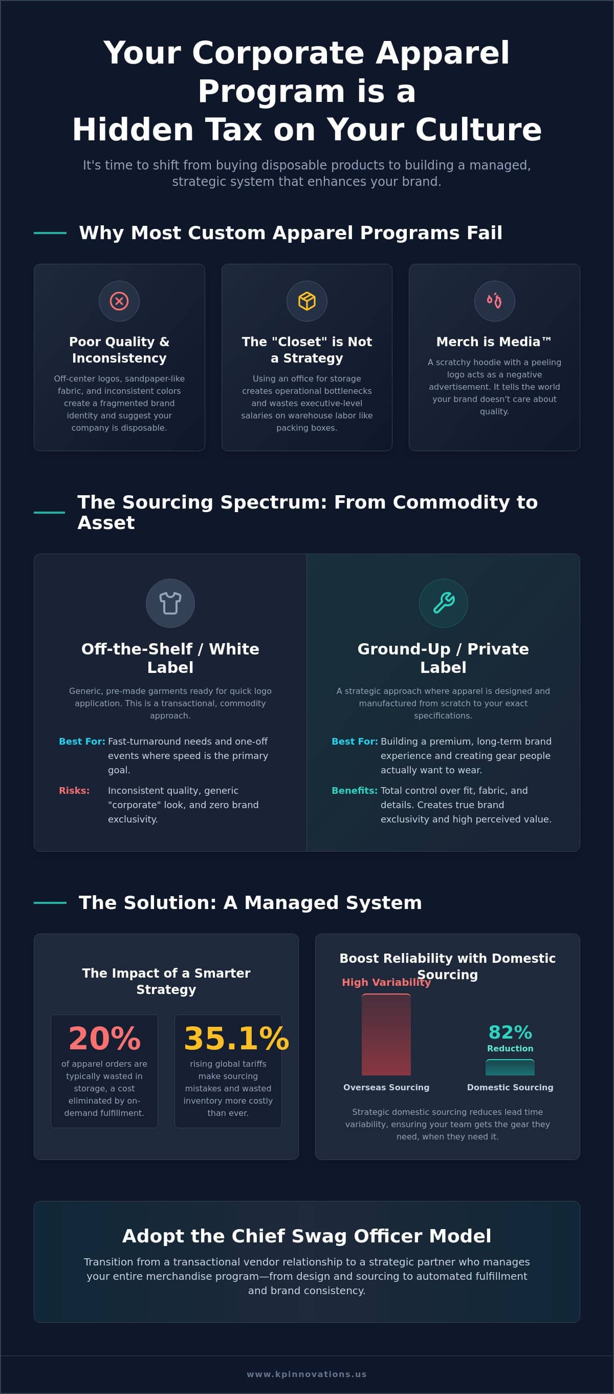 How to Source Custom Apparel for Business: A Strategic Framework for 2026