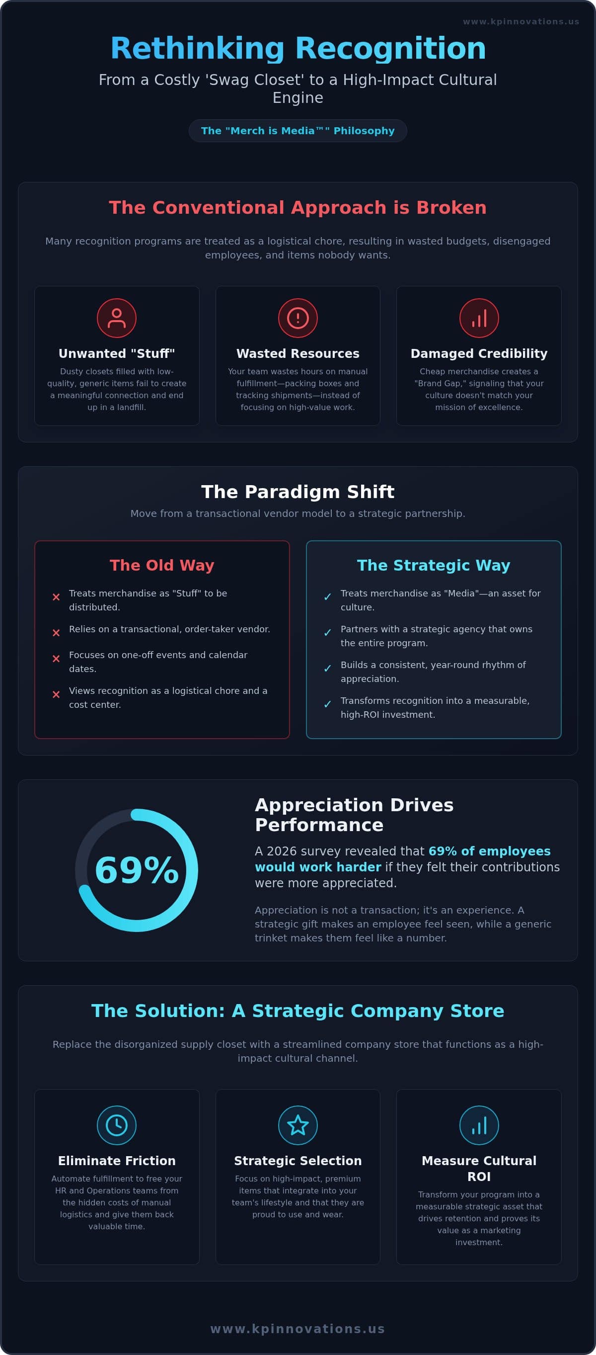 Beyond the Trinket: Building a Strategic Company Store for Employee Rewards in 2026
