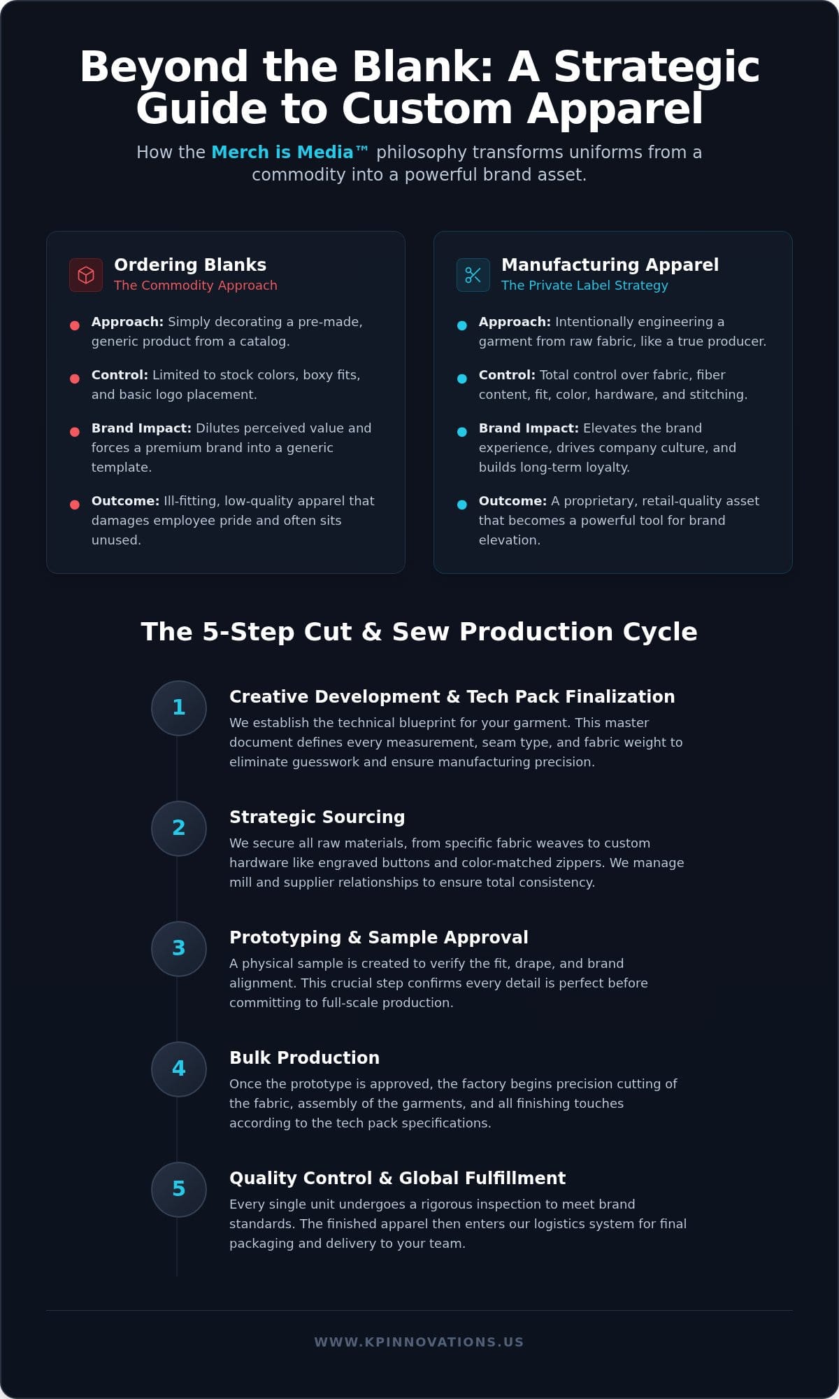 What Is Cut and Sew Manufacturing? A Strategic Guide for Brand Leaders