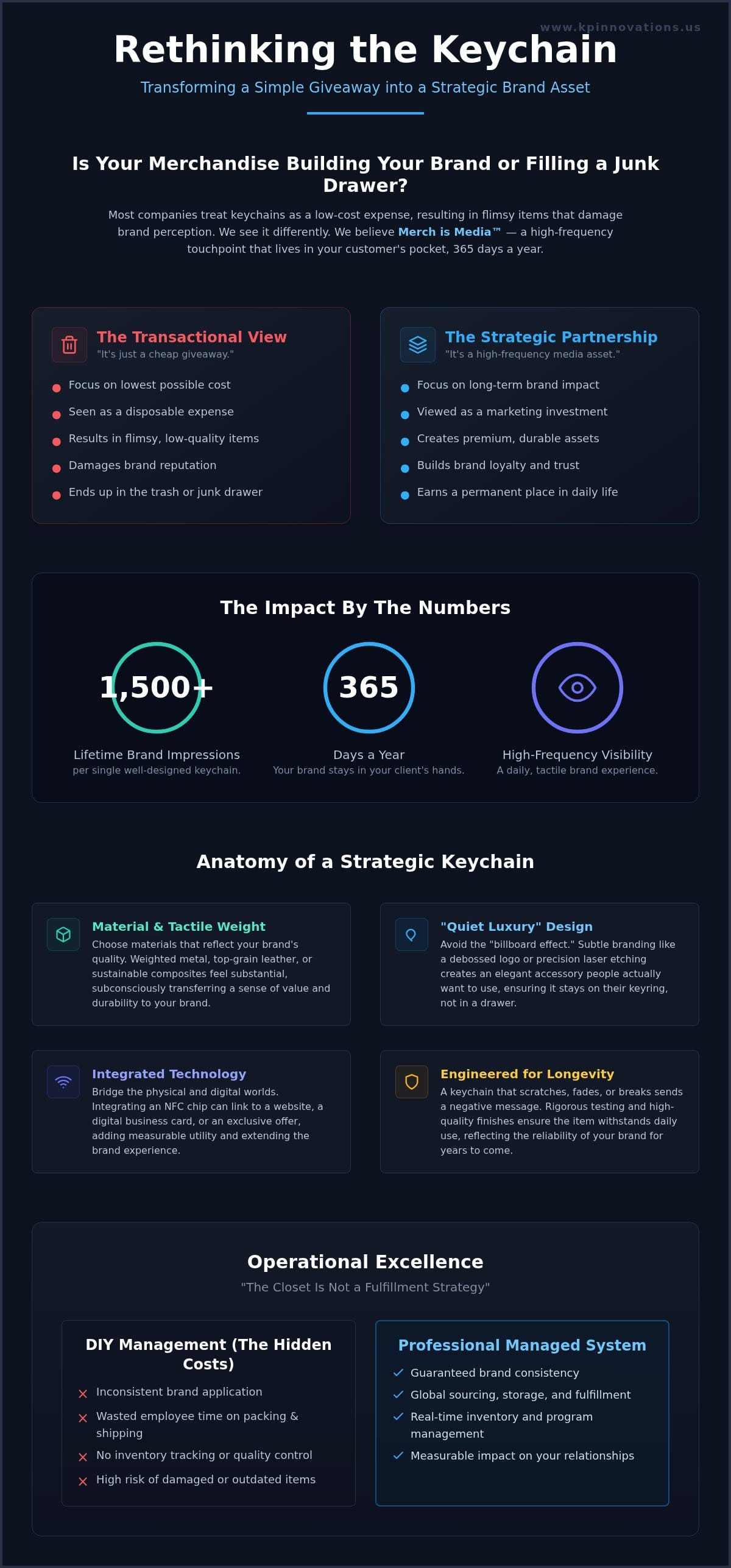 Custom Keychains for Business: Why Your Most Frequent Brand Touchpoint is Underutilized