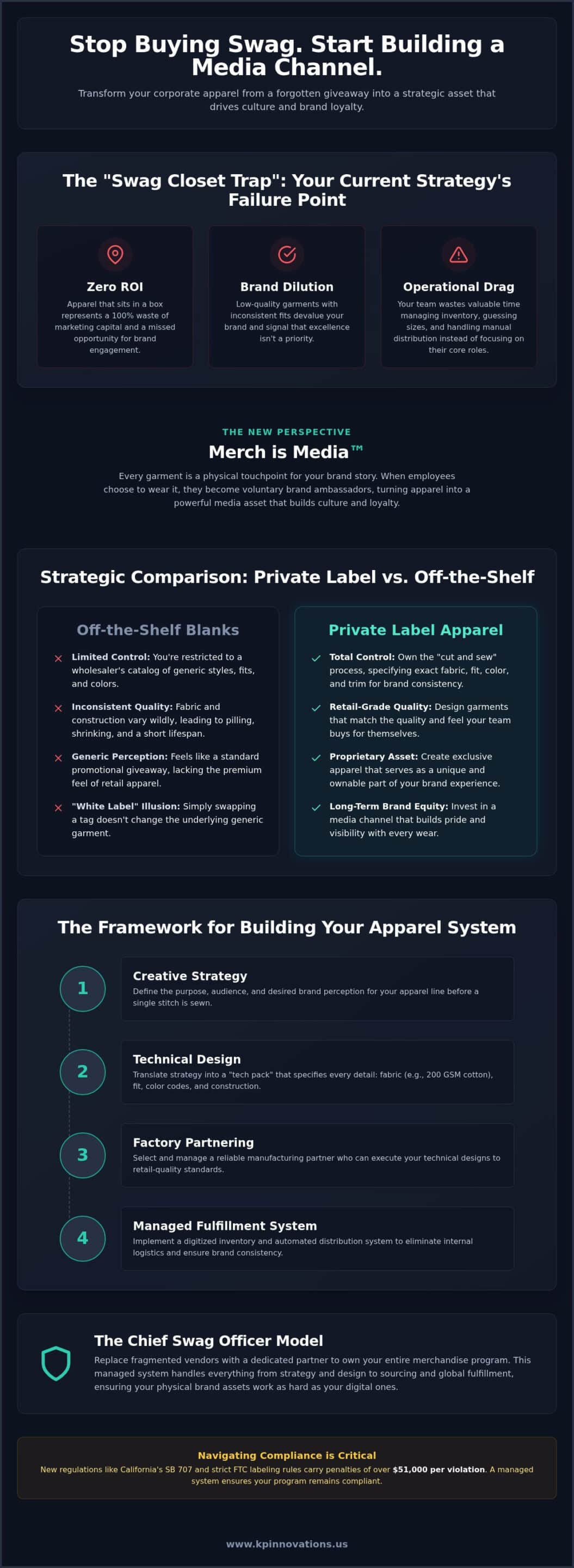 Private Label Apparel for Corporate Branding: 2026 Guide