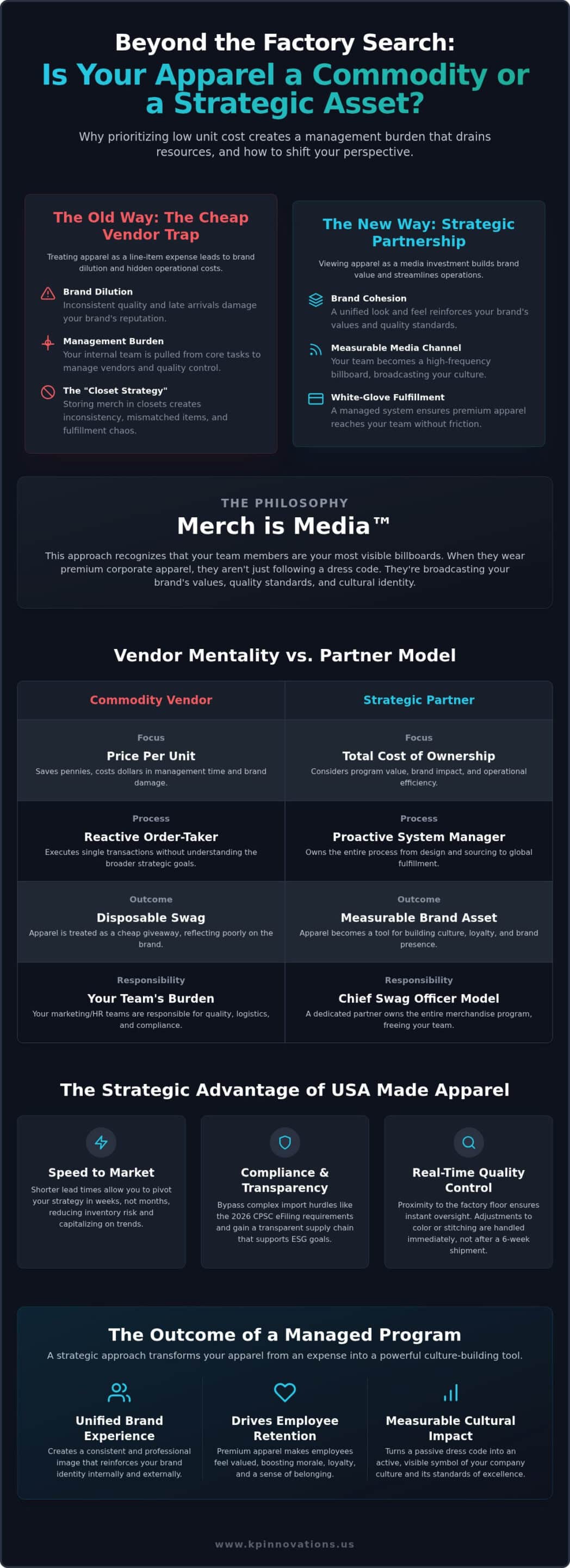 Why Your Search for a Clothing Mfgr in the USA is Failing Your Brand Strategy