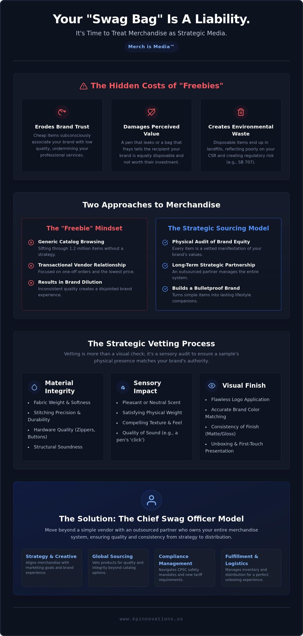 Promotional Product Samples: Strategic Sourcing Guide 2026