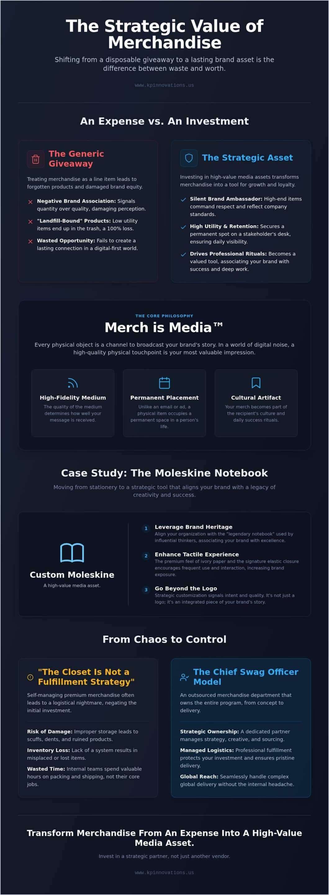 Beyond the Logo: A Strategic Approach to Custom Moleskine Notebooks for Business