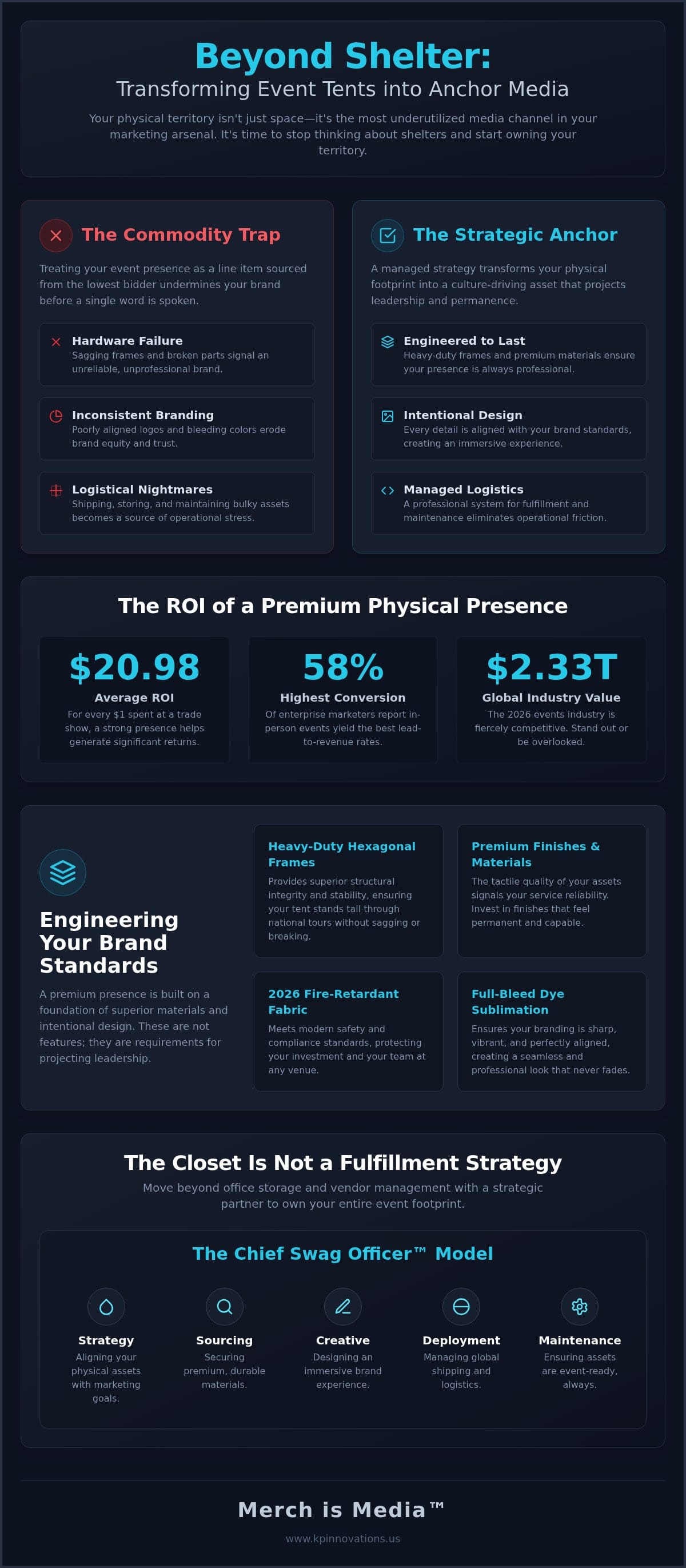 Branded Event Tents: Why Your Physical Territory is Your Most Underutilized Media Channel in 2026