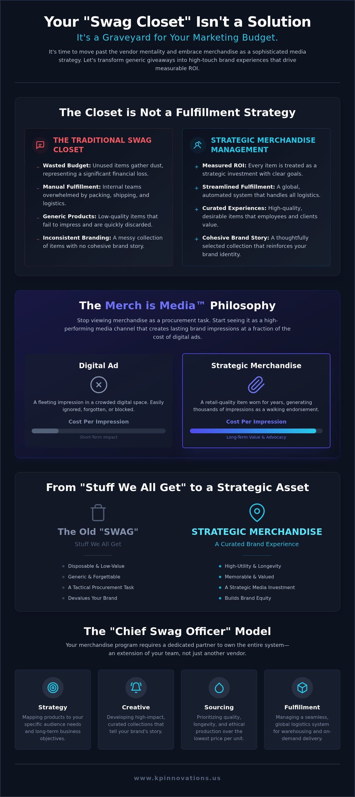Beyond the Logo: The Strategic Guide to Corporate Swag Management in 2026
