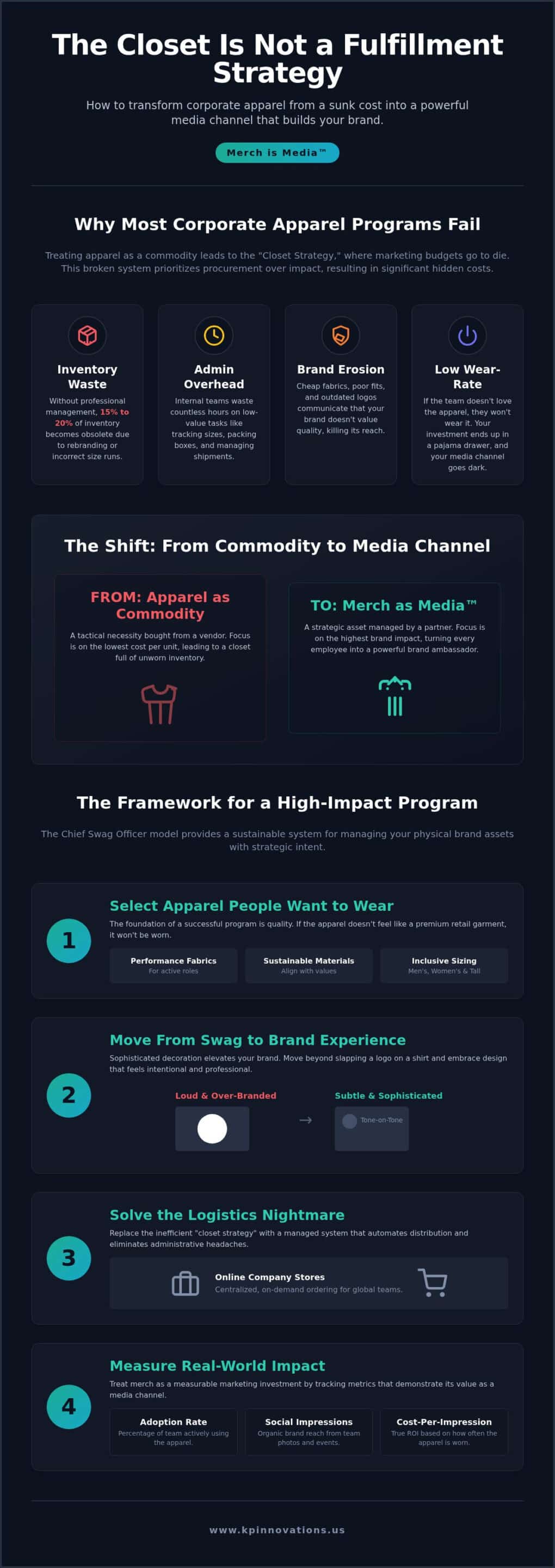 Custom Corporate Polos: A Brand Experience Framework